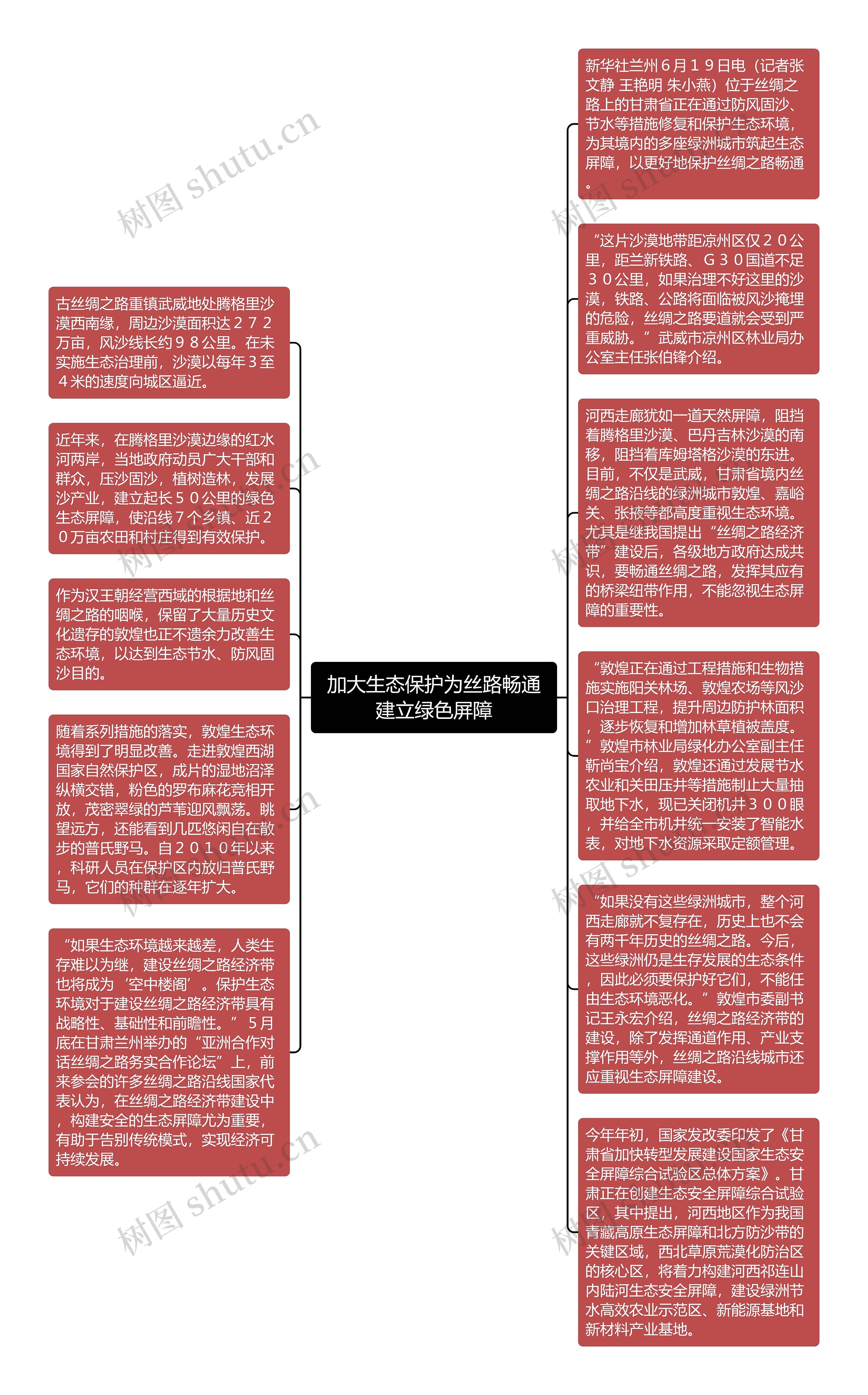 加大生态保护为丝路畅通建立绿色屏障思维导图