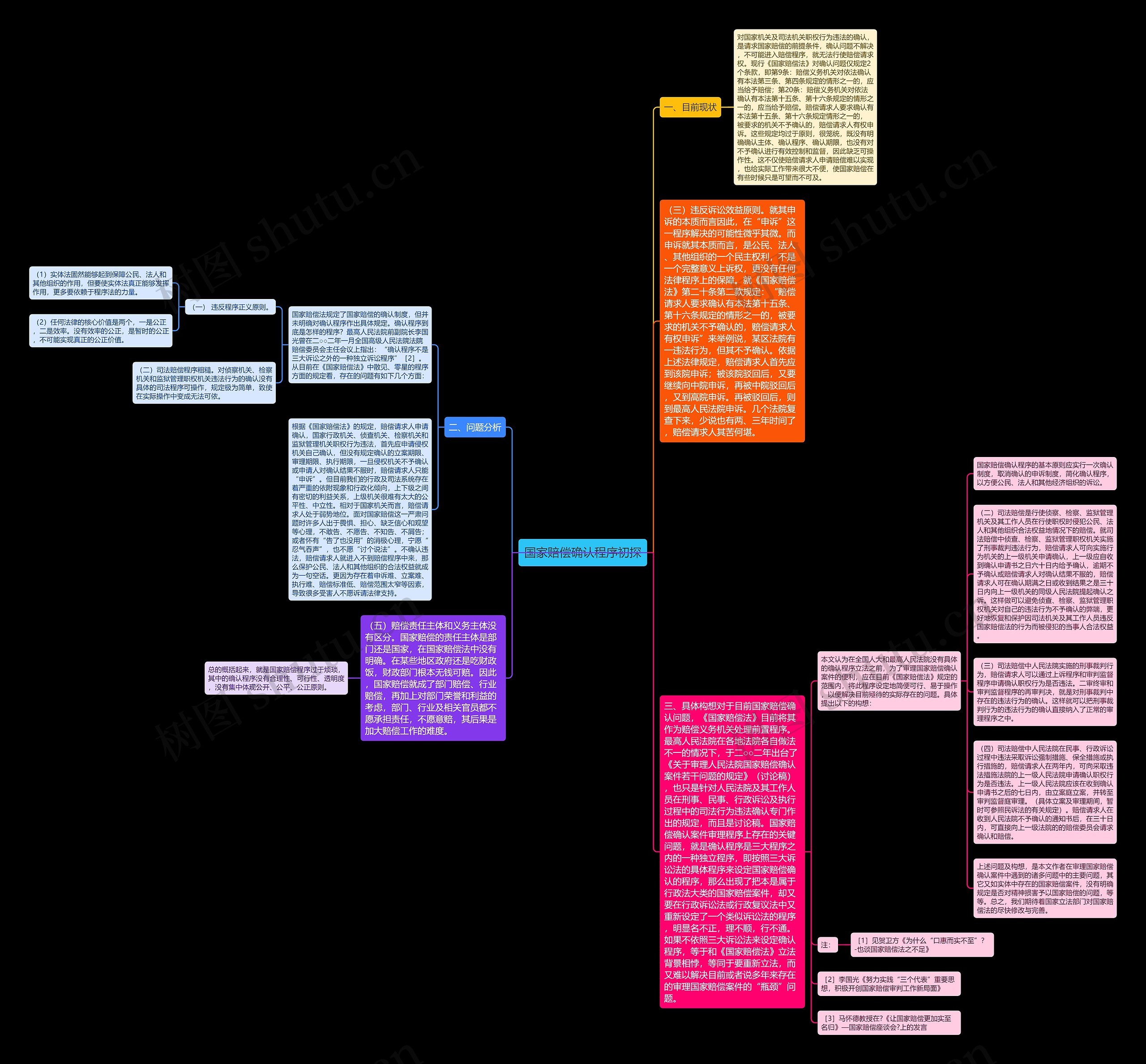 国家赔偿确认程序初探思维导图