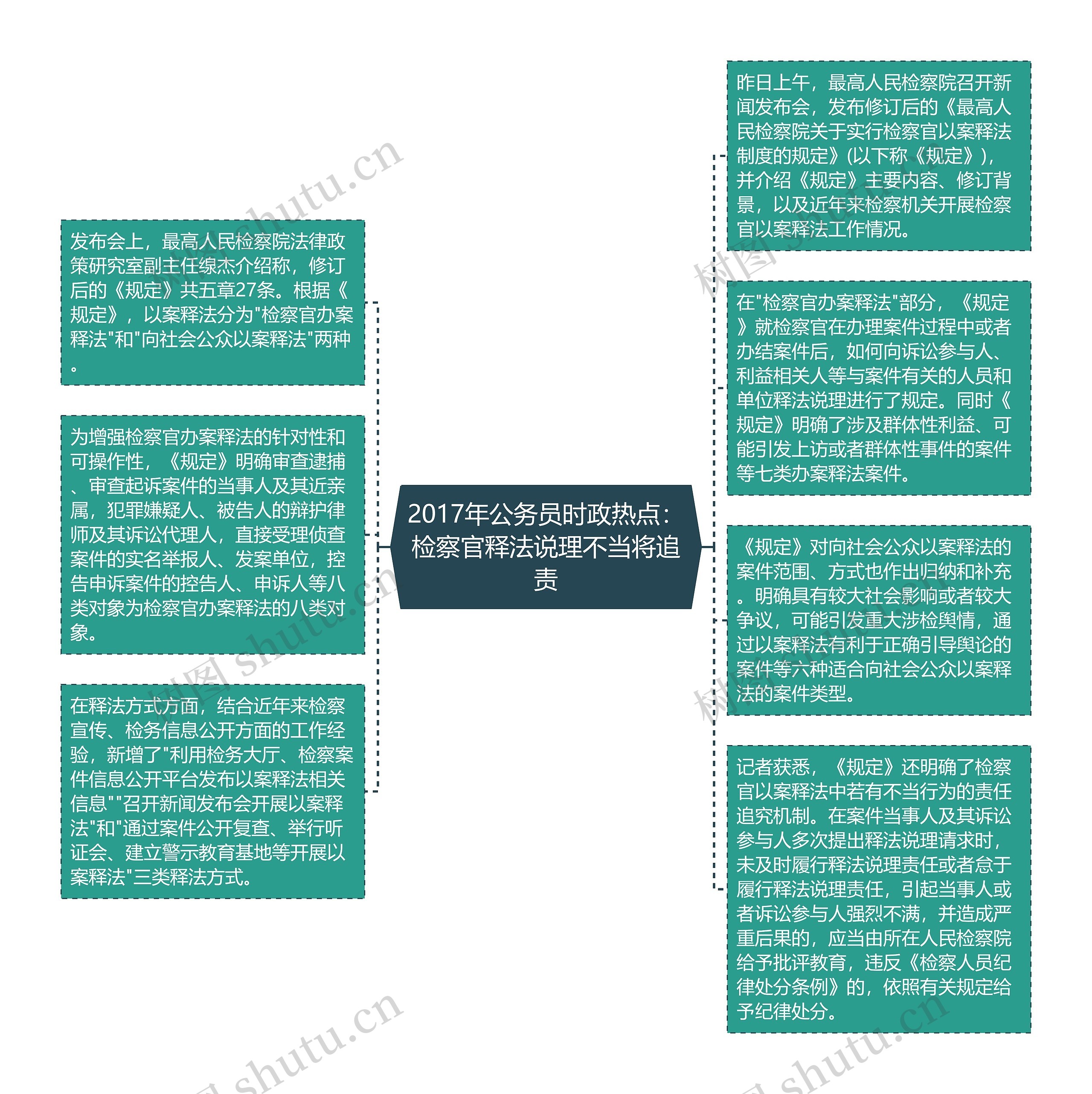 2017年公务员时政热点：检察官释法说理不当将追责