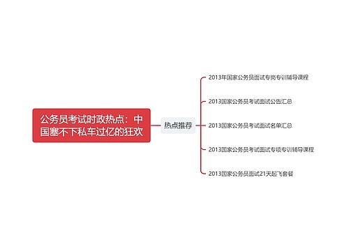 公务员考试时政热点：中国塞不下私车过亿的狂欢