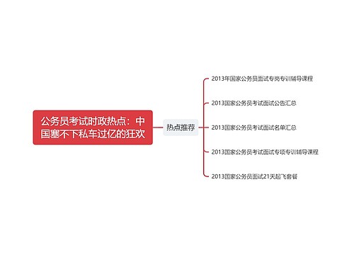 公务员考试时政热点：中国塞不下私车过亿的狂欢