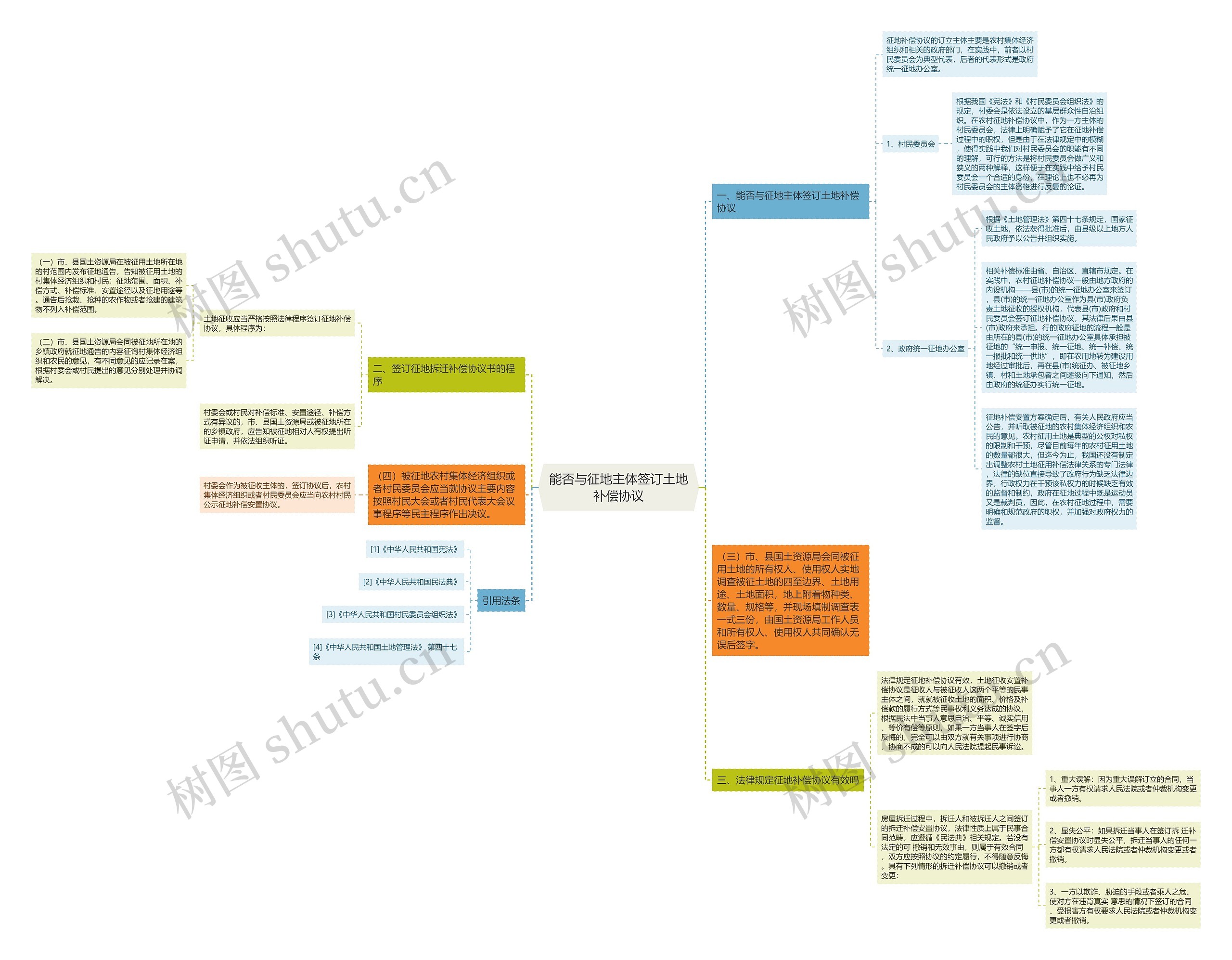能否与征地主体签订土地补偿协议 能否与征地主体签订土地补偿协议