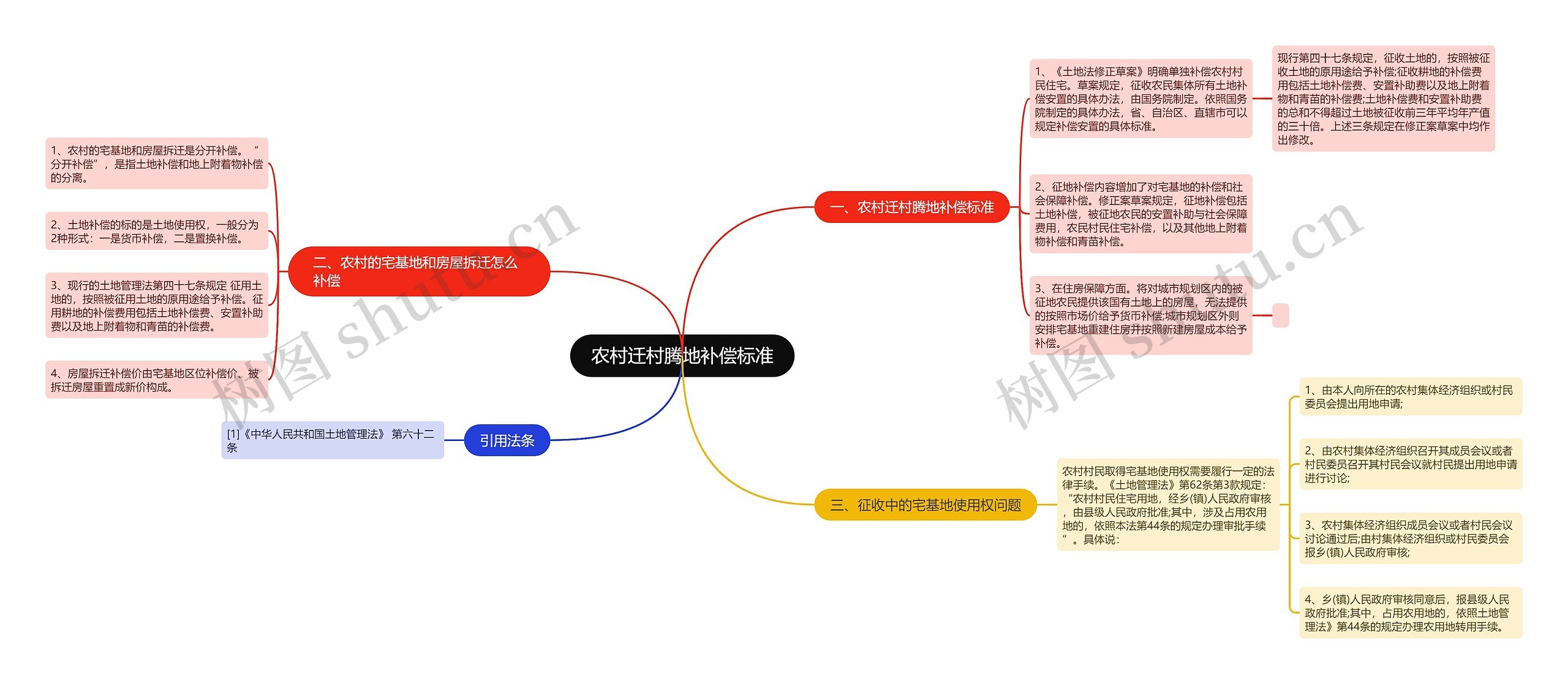 农村迁村腾地补偿标准