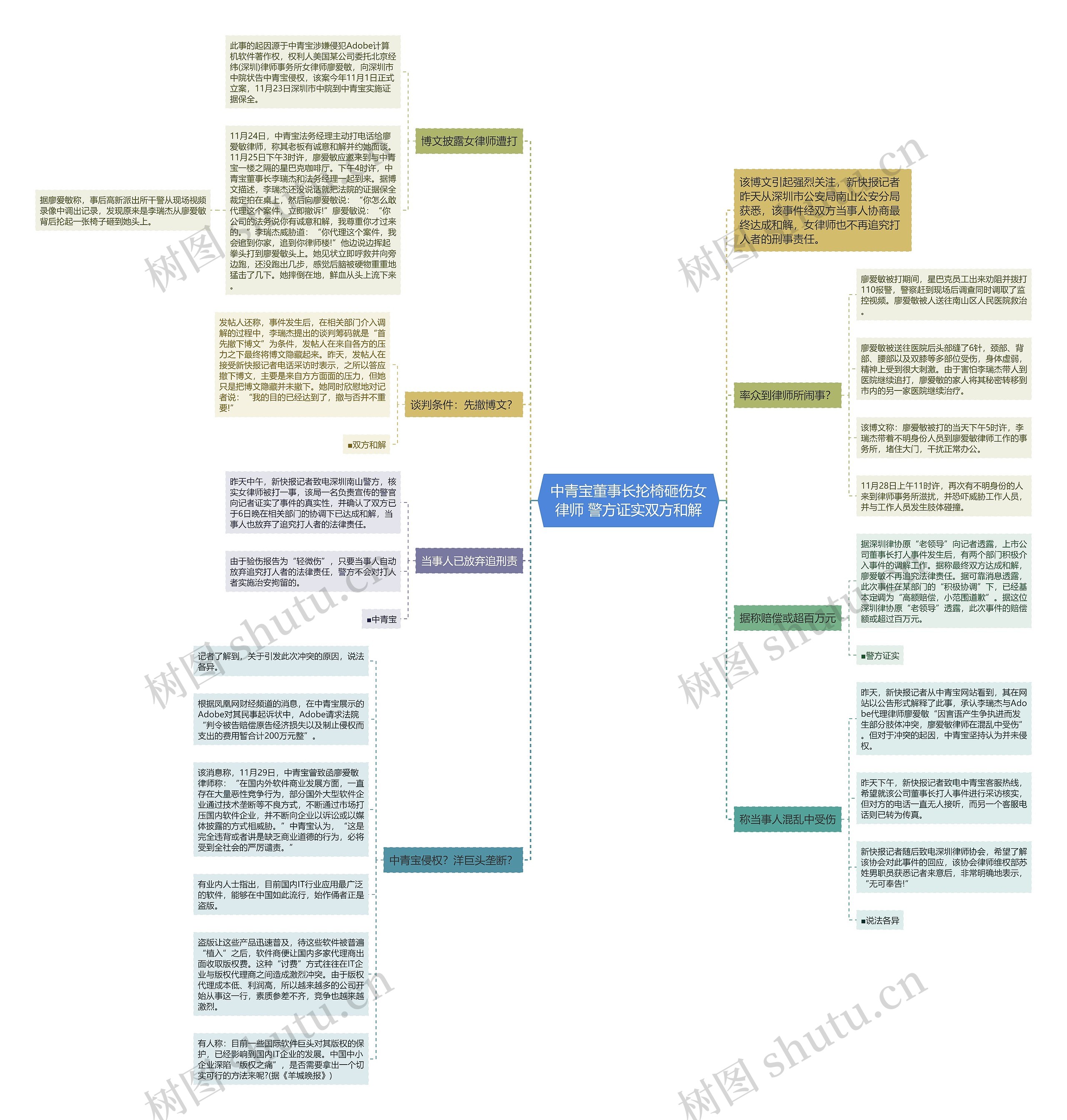 中青宝董事长抡椅砸伤女律师 警方证实双方和解 中青宝董事长抡椅砸伤女律师 警方证实双方和解