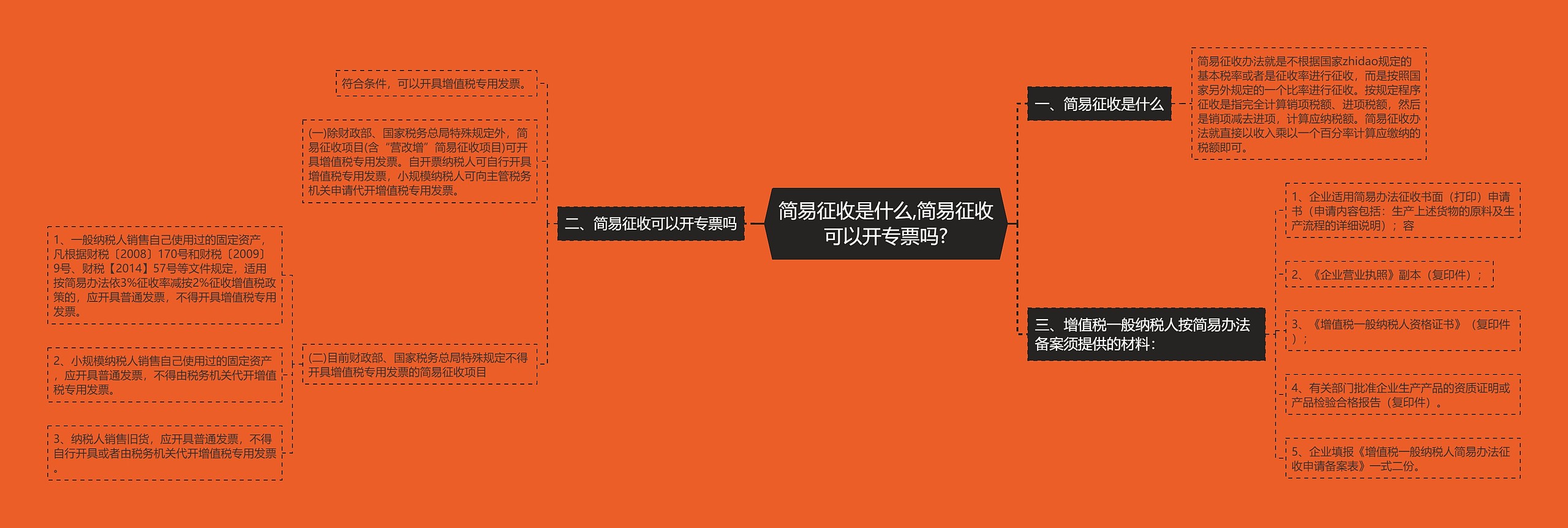 简易征收是什么,简易征收可以开专票吗? 简易征收是什么,简易征收可以开专票吗?