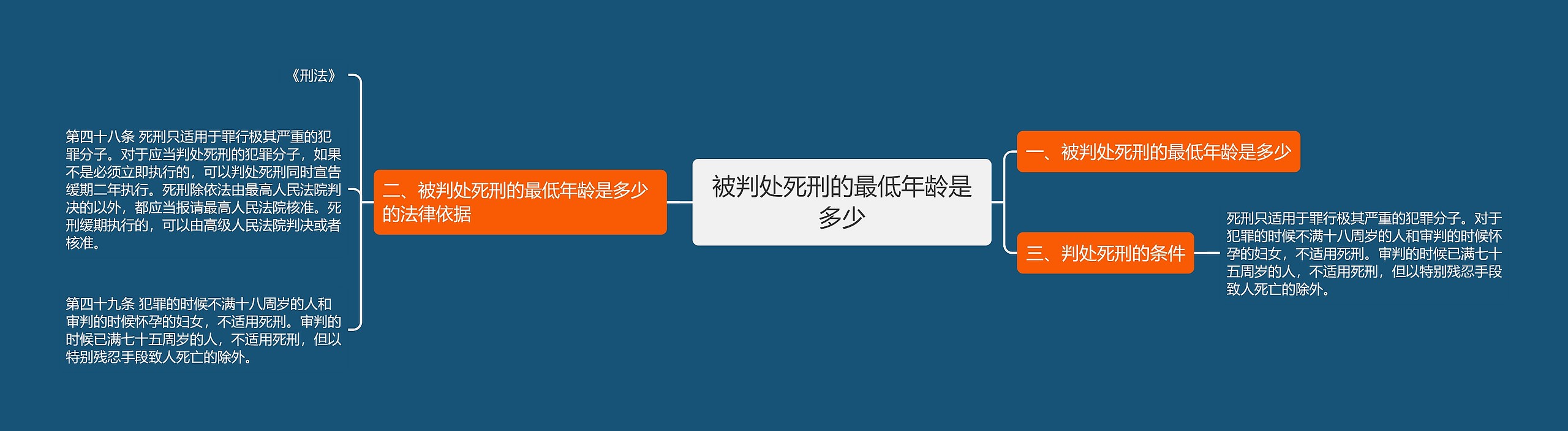 被判处死刑的最低年龄是多少