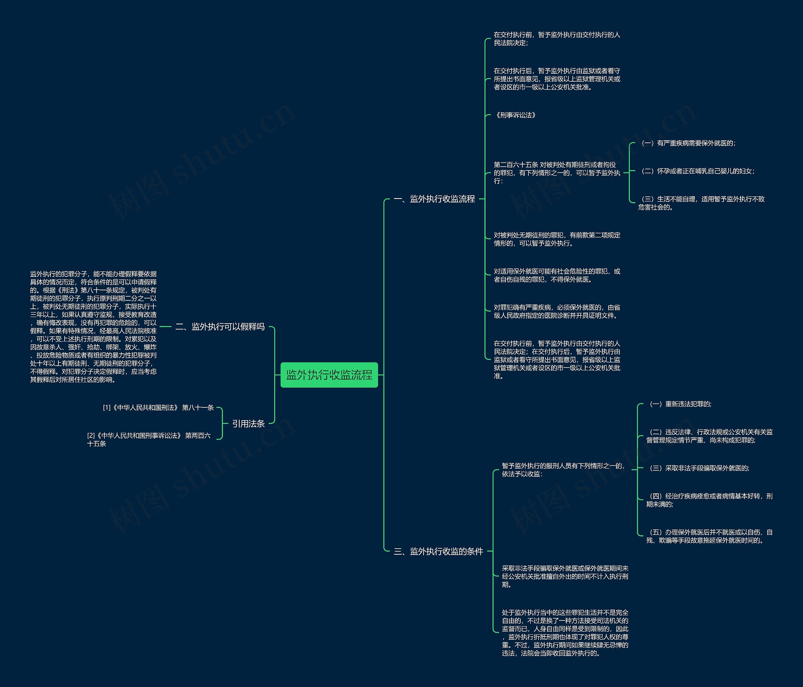 监外执行收监流程 监外执行收监流程