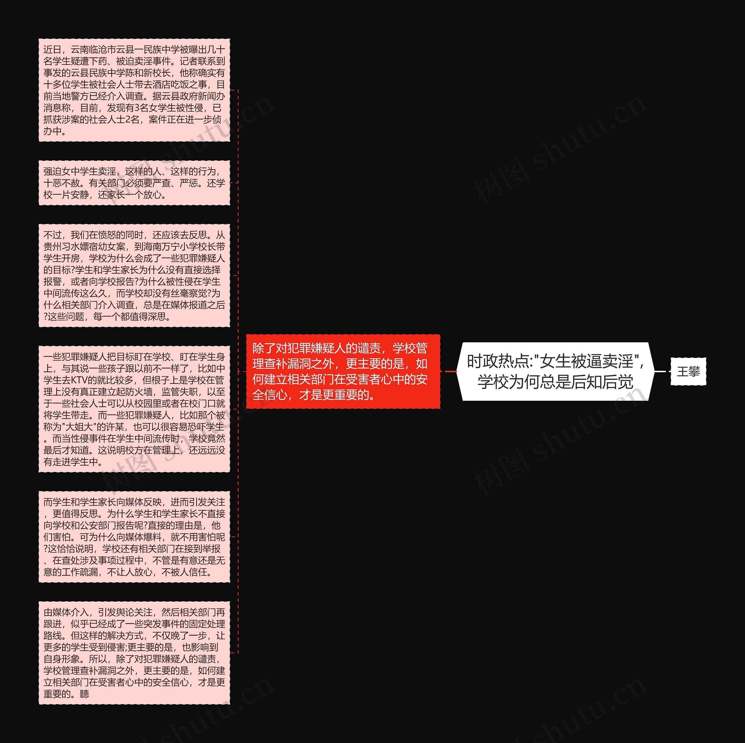 时政热点:"女生被逼卖淫",学校为何总是后知后觉思维导图