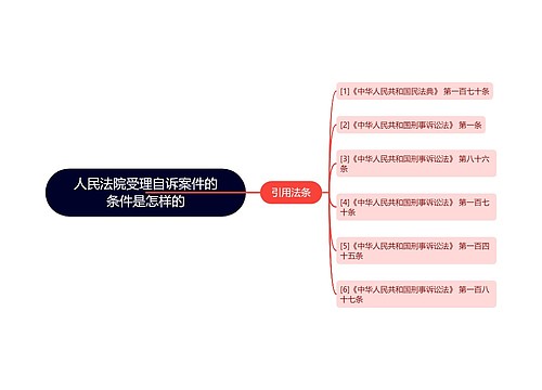 人民法院受理自诉案件的条件是怎样的