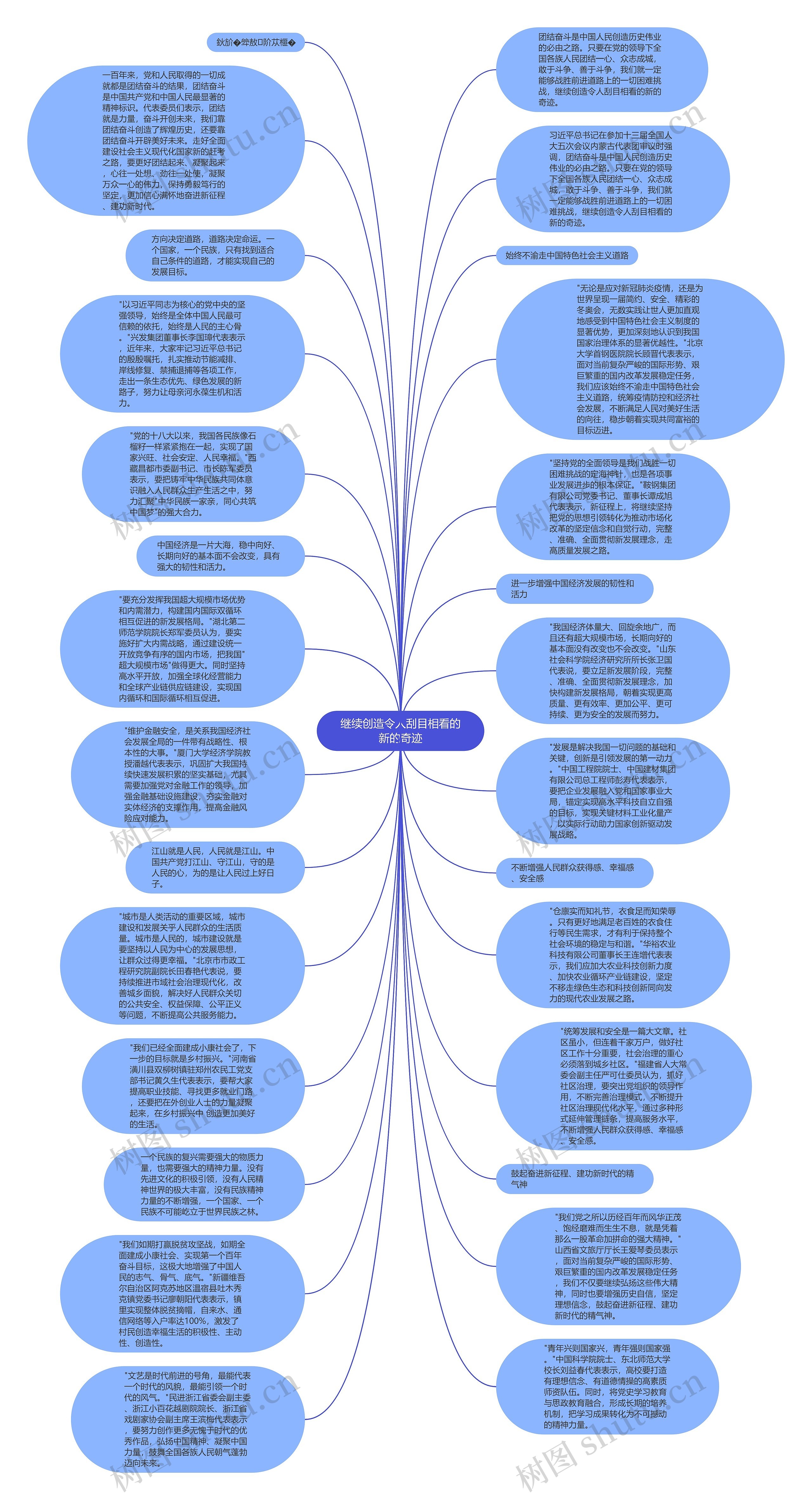继续创造令人刮目相看的新的奇迹思维导图