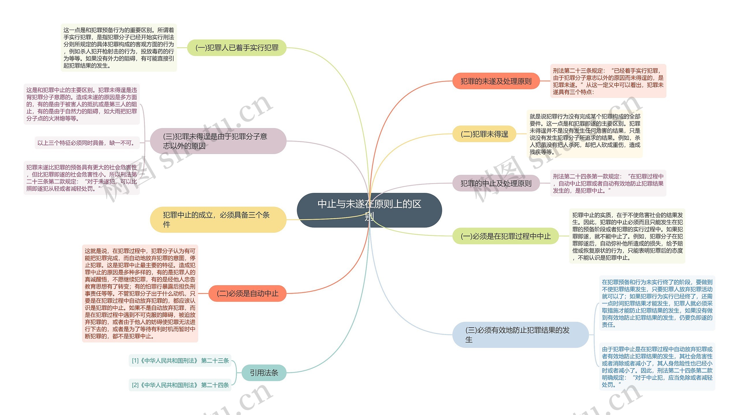 中止与未遂在原则上的区别