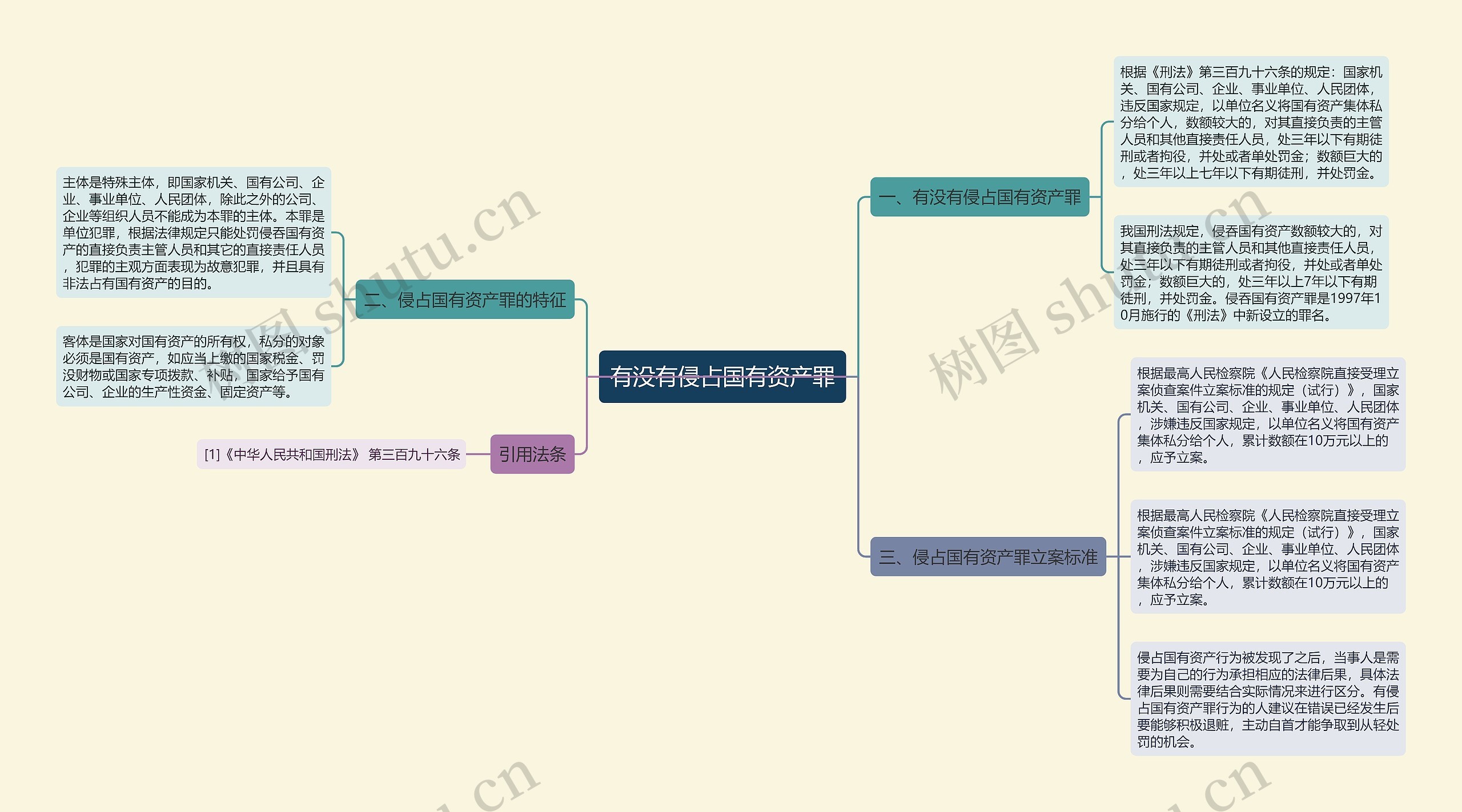 有没有侵占国有资产罪思维导图