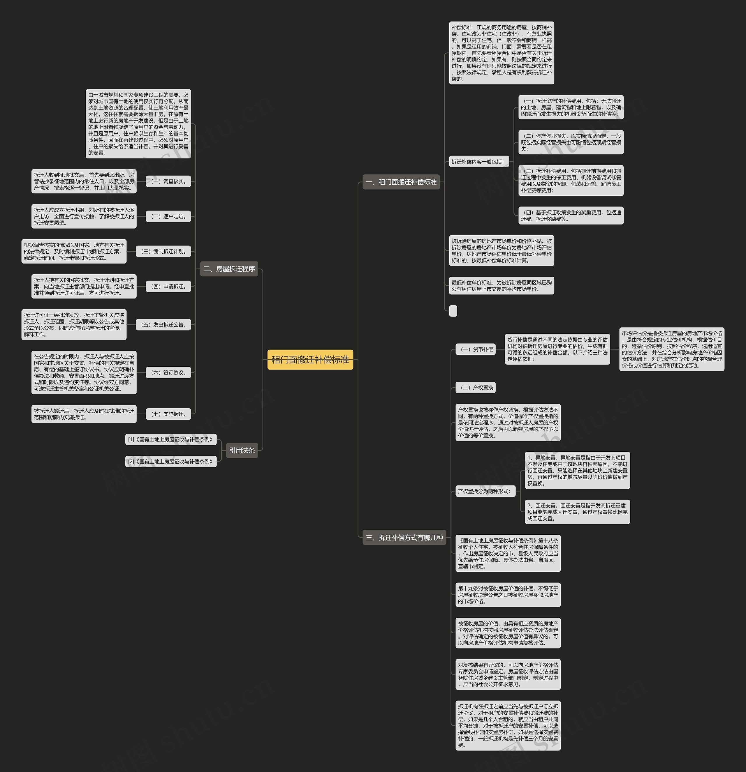 租门面搬迁补偿标准思维导图