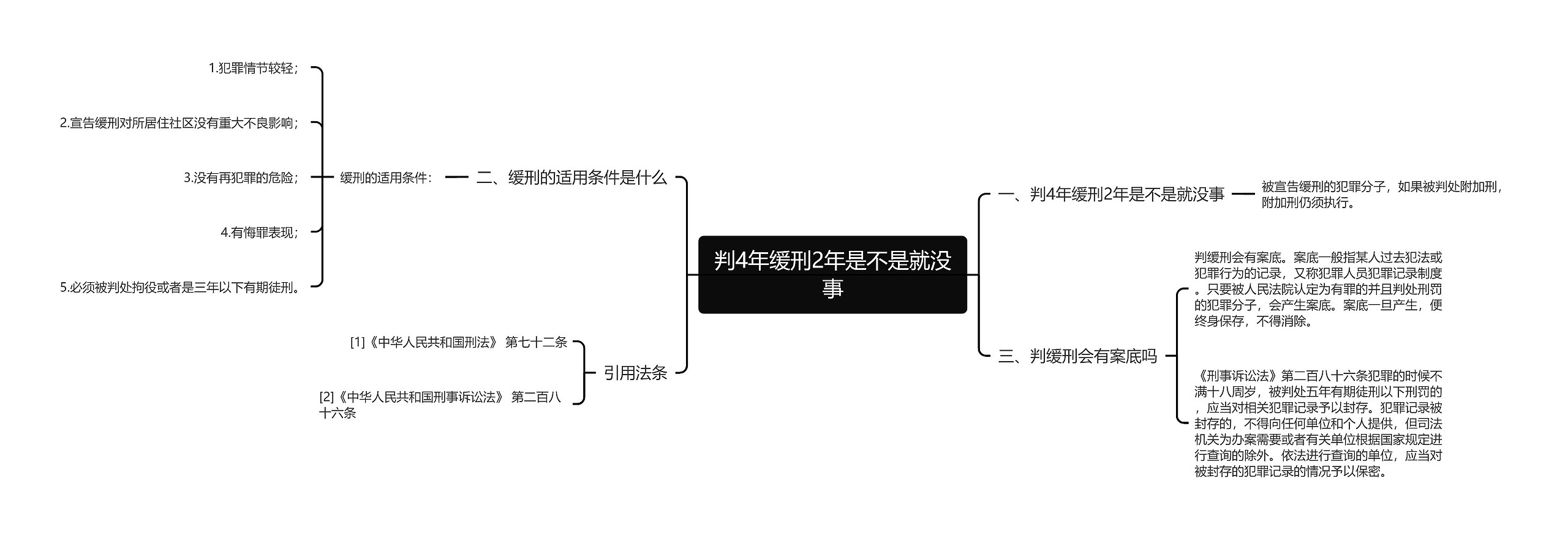 判4年缓刑2年是不是就没事