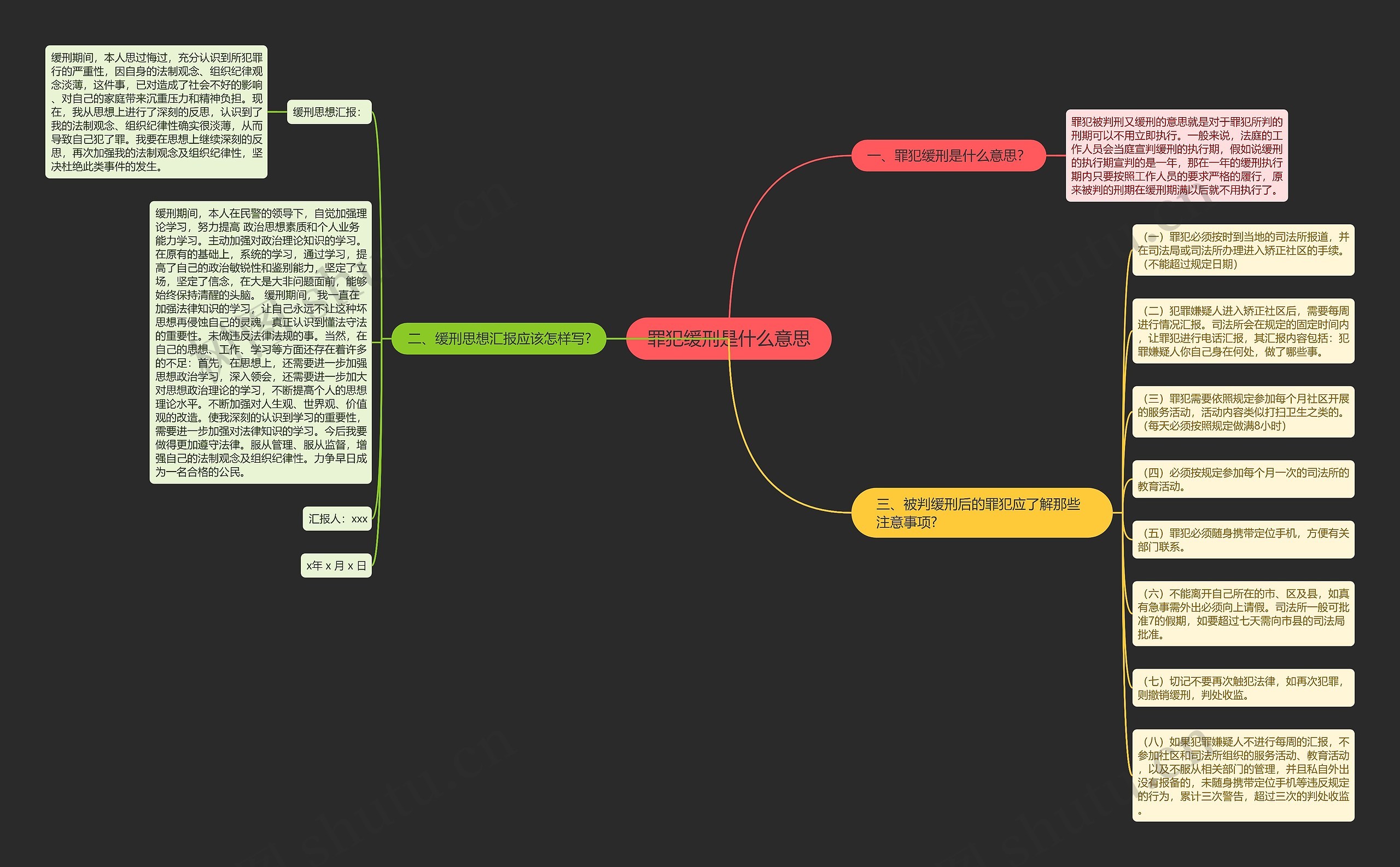 罪犯缓刑是什么意思思维导图