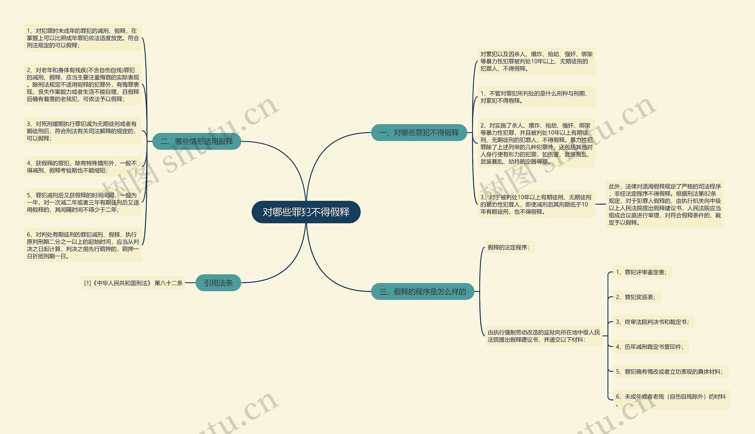 对哪些罪犯不得假释思维导图