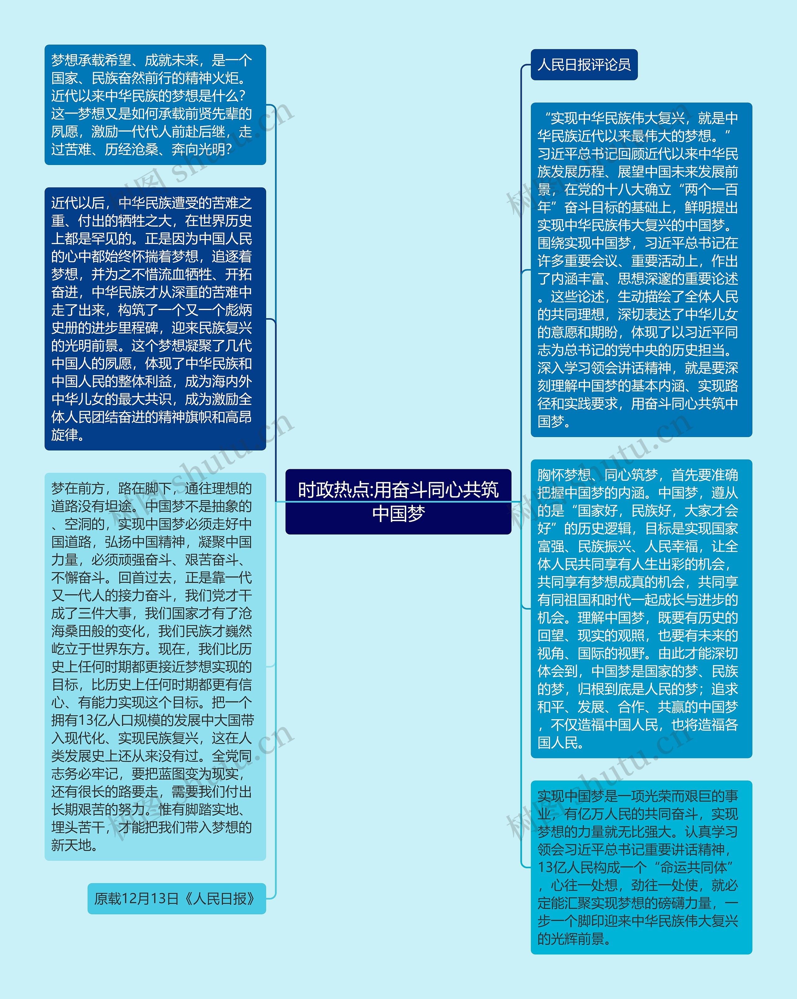 时政热点:用奋斗同心共筑中国梦思维导图