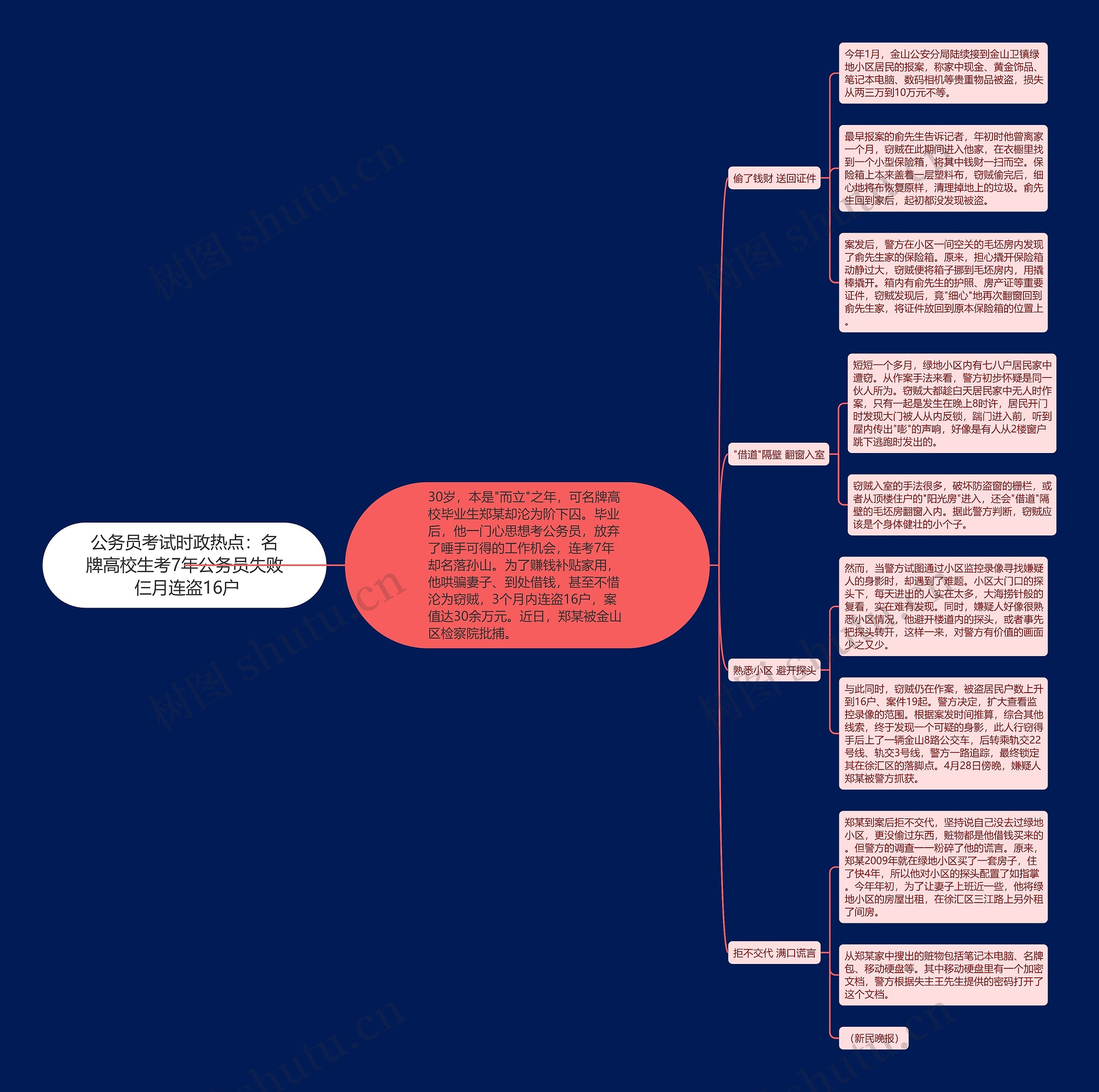 公务员考试时政热点:名牌高校生考7年公务员失败 仨月连盗16户 公务员考试时政热点:名牌高校生考7年公务员失败 仨月连盗16户