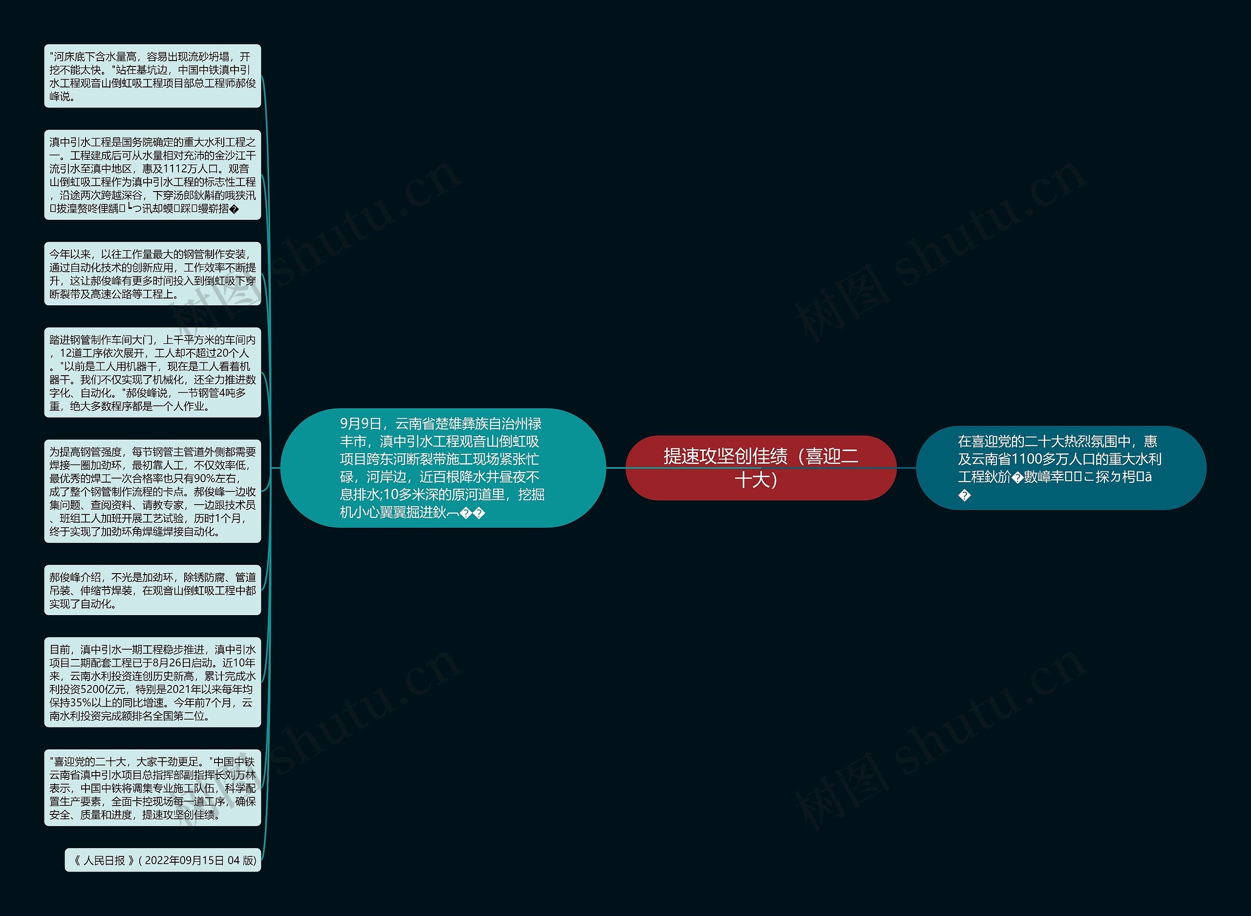 提速攻坚创佳绩（喜迎二十大）思维导图