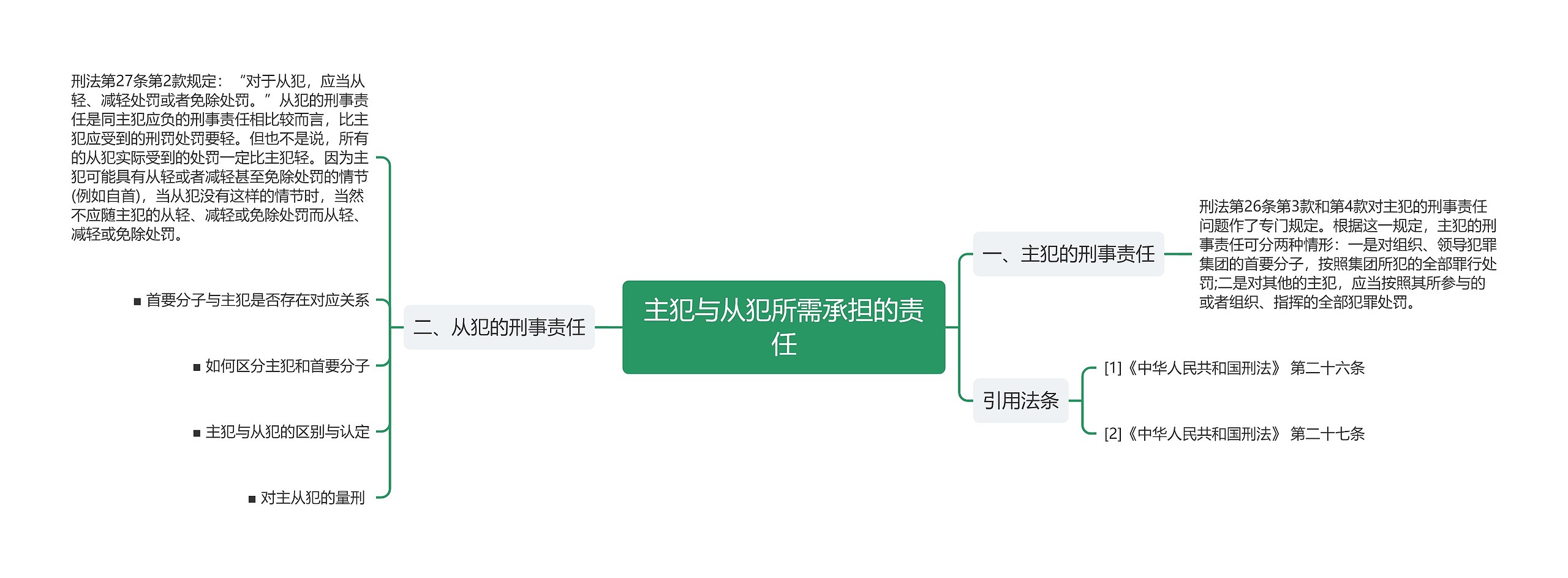 主犯与从犯所需承担的责任