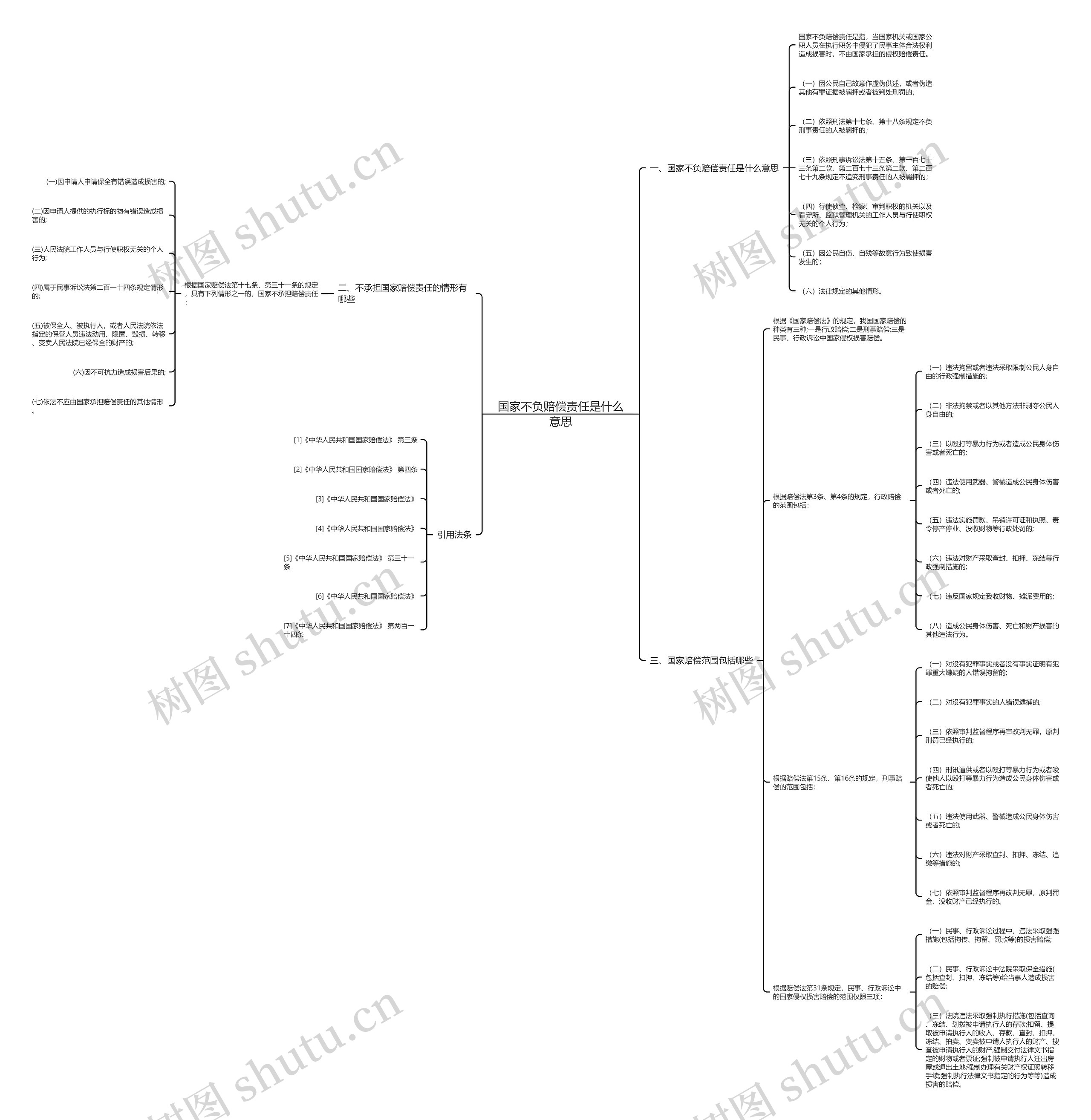 国家不负赔偿责任是什么意思 国家不负赔偿责任是什么意思