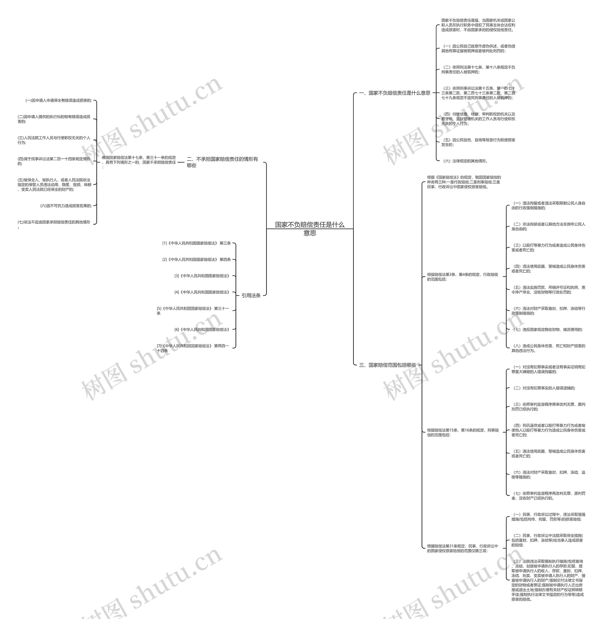 国家不负赔偿责任是什么意思思维导图