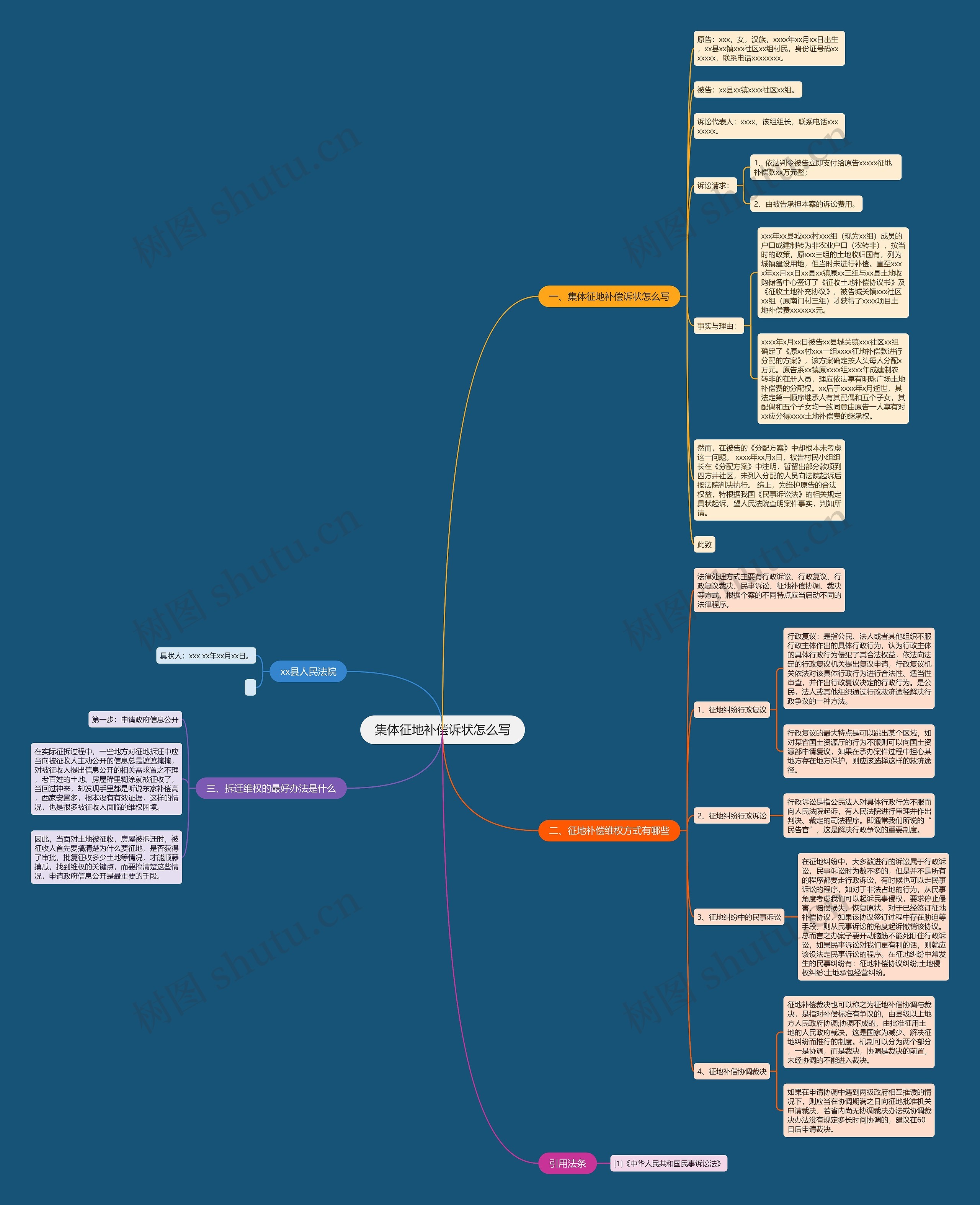 集体征地补偿诉状怎么写思维导图