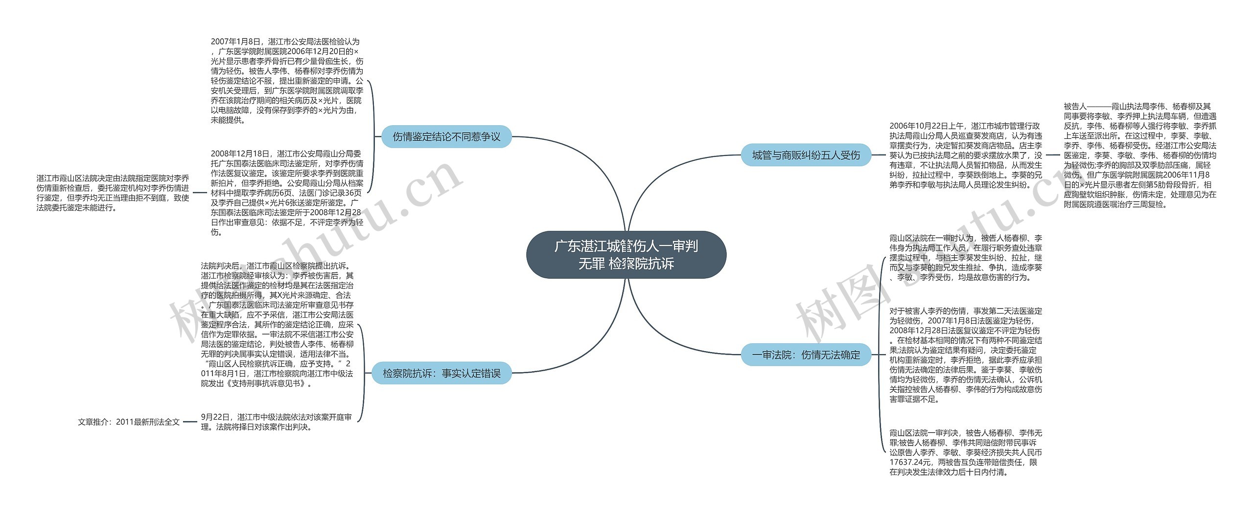 广东湛江城管伤人一审判无罪 检察院抗诉思维导图