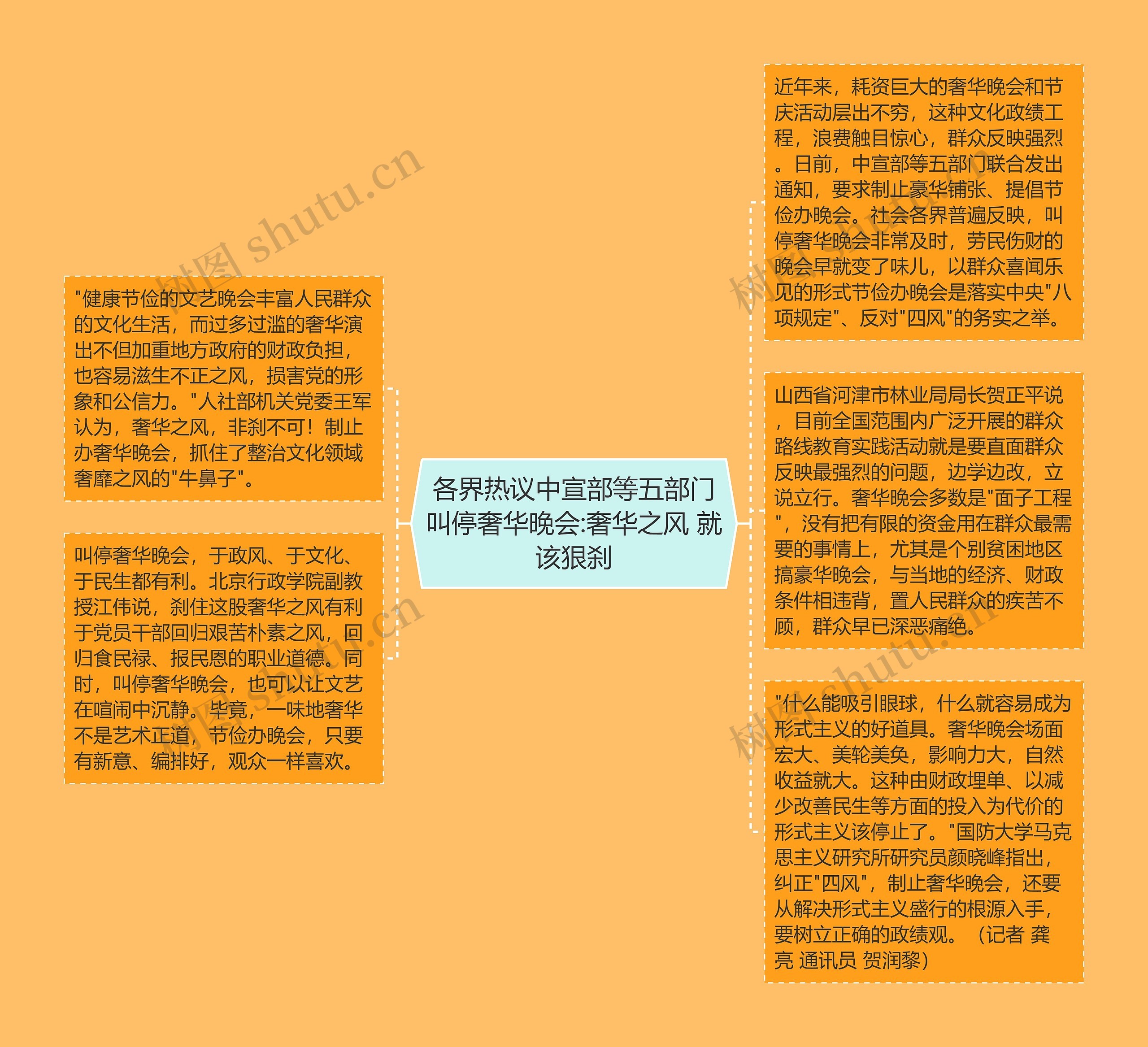 各界热议中宣部等五部门叫停奢华晚会:奢华之风 就该狠刹思维导图