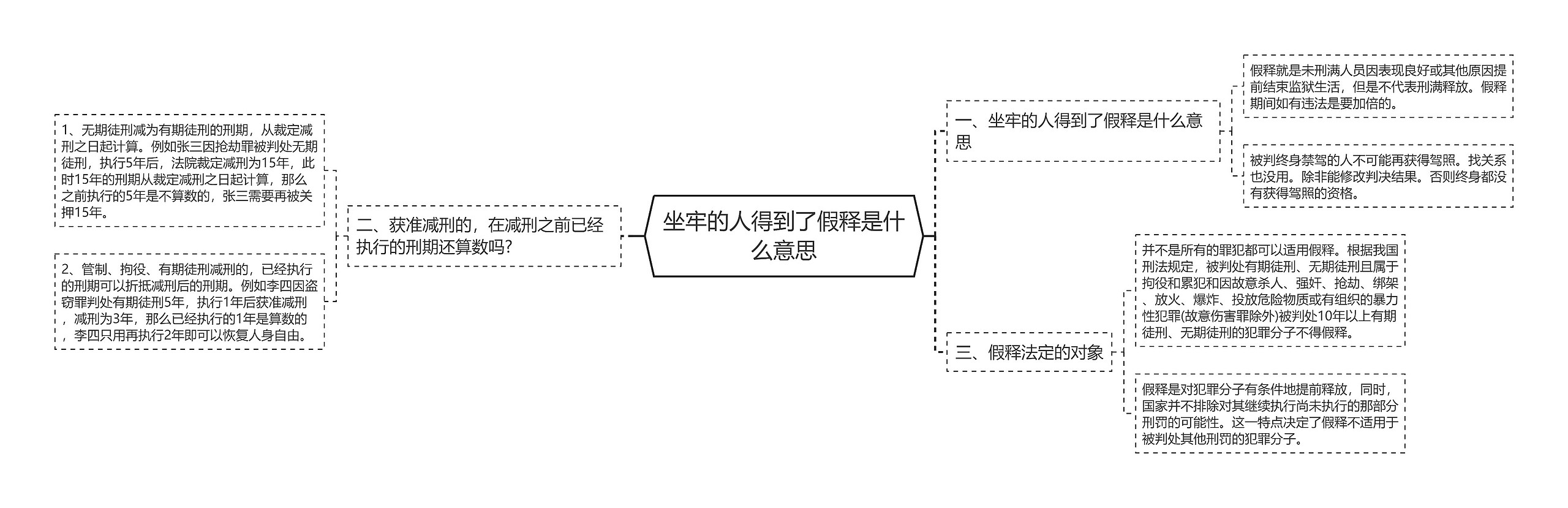 坐牢的人得到了假释是什么意思