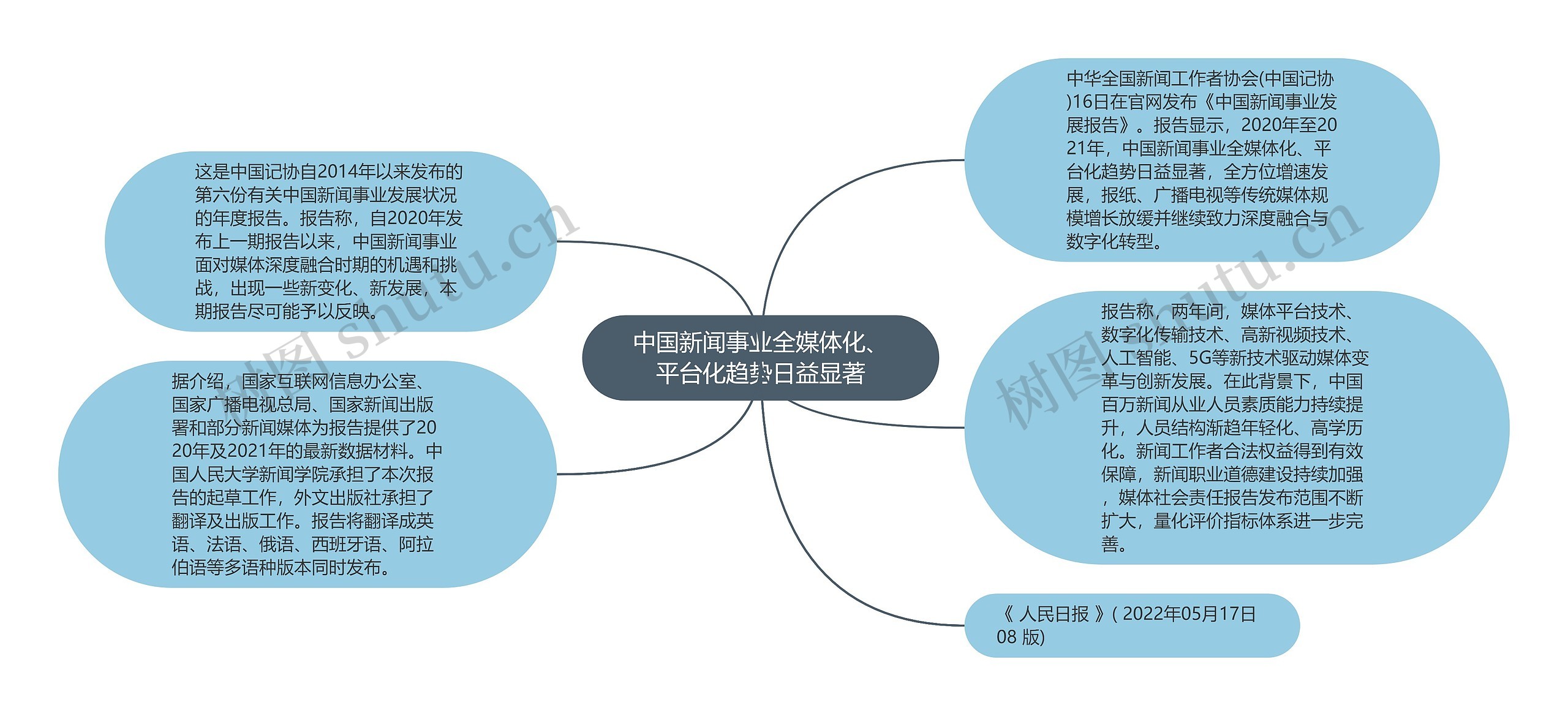 中国新闻事业全媒体化、平台化趋势日益显著 中国新闻事业全媒体化、平台化趋势日益显著