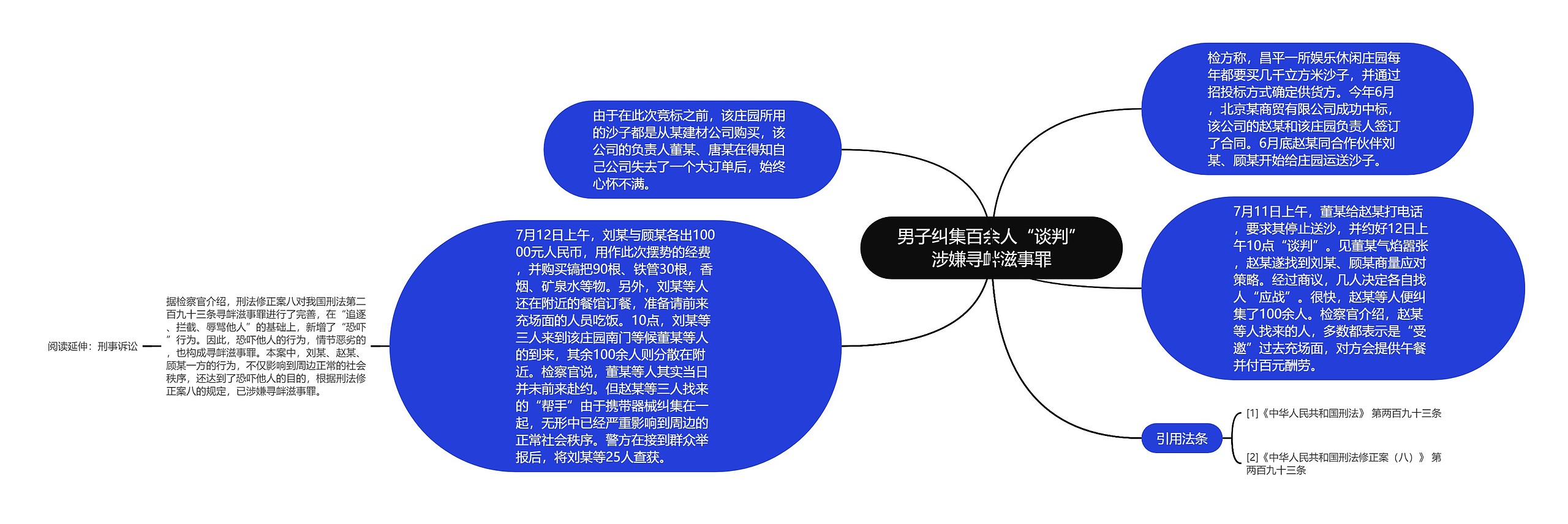 男子纠集百余人“谈判”涉嫌寻衅滋事罪