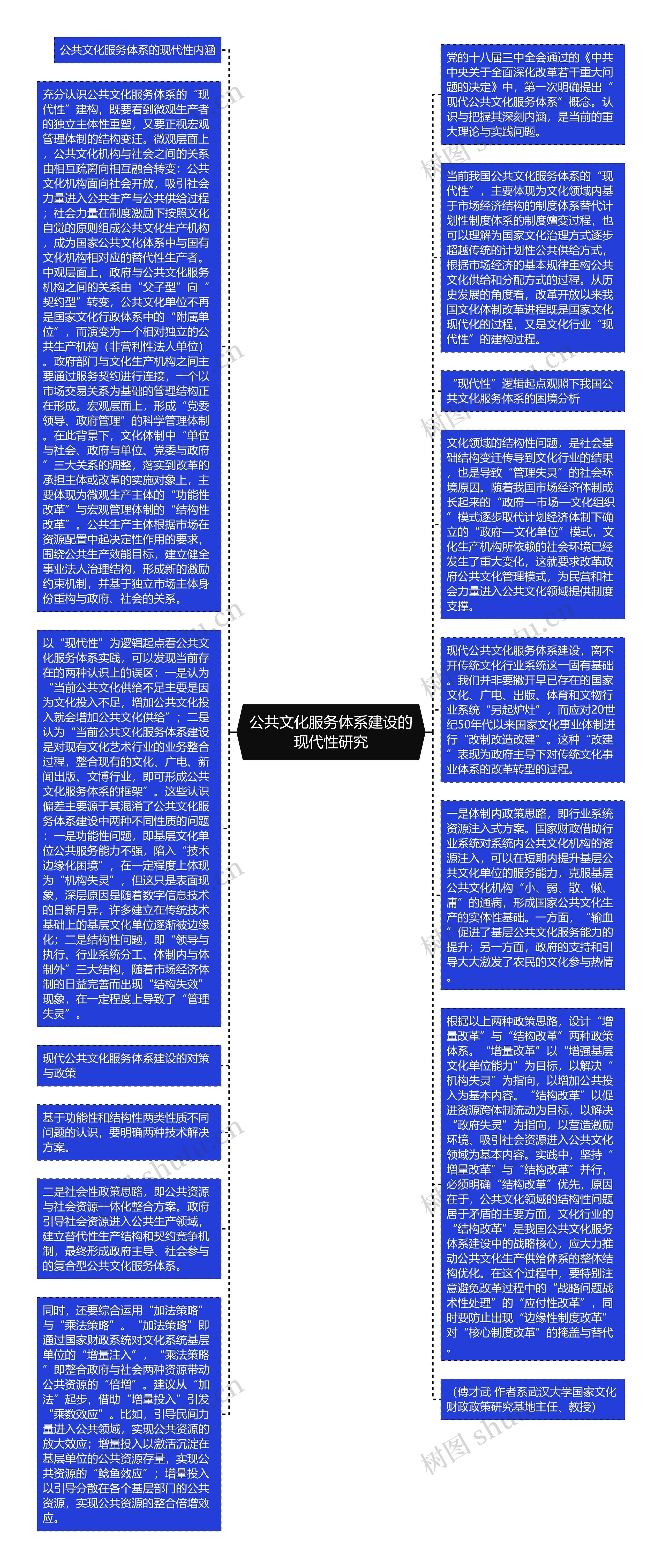 公共文化服务体系建设的现代性研究