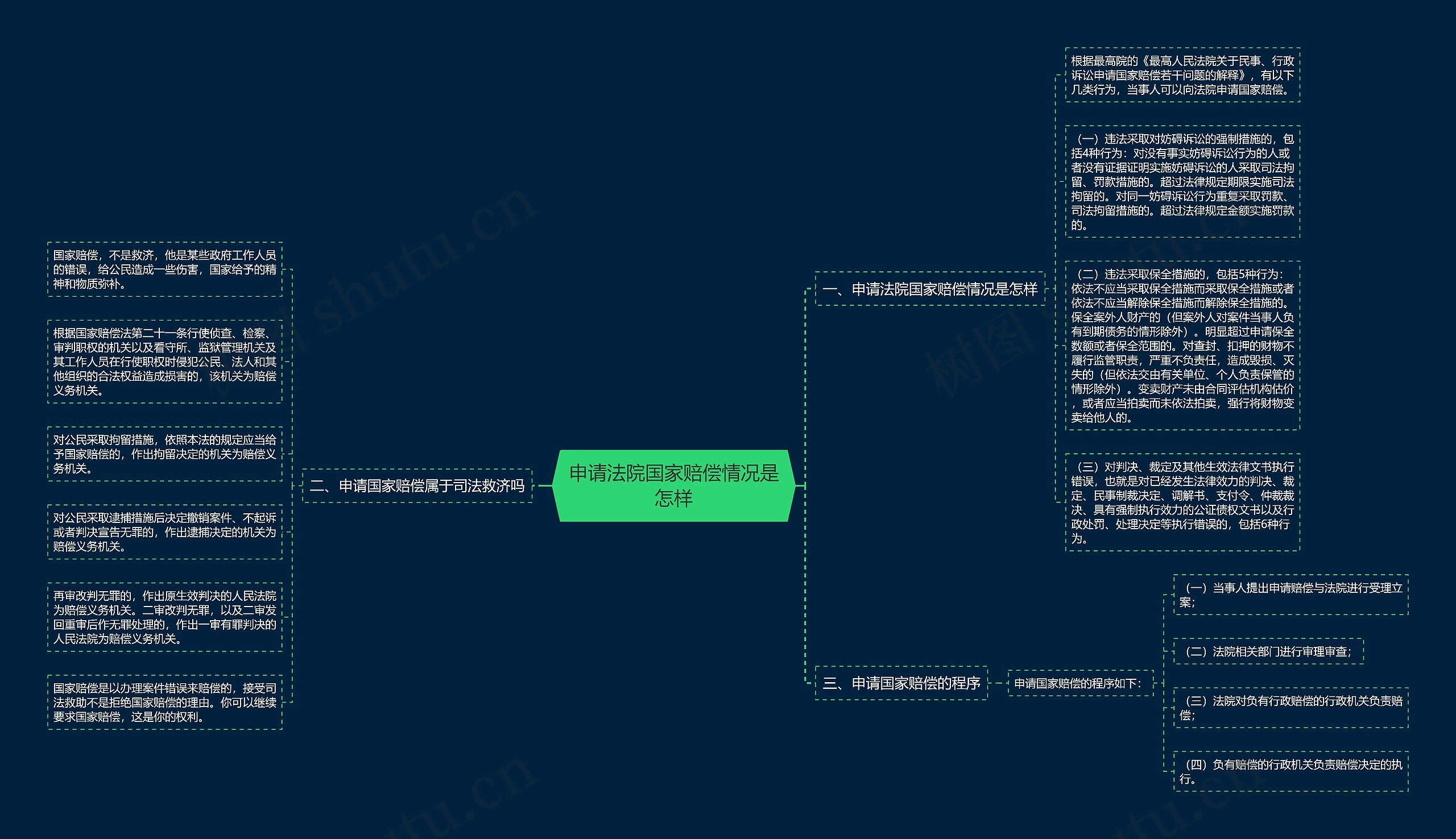 申请法院国家赔偿情况是怎样 申请法院国家赔偿情况是怎样