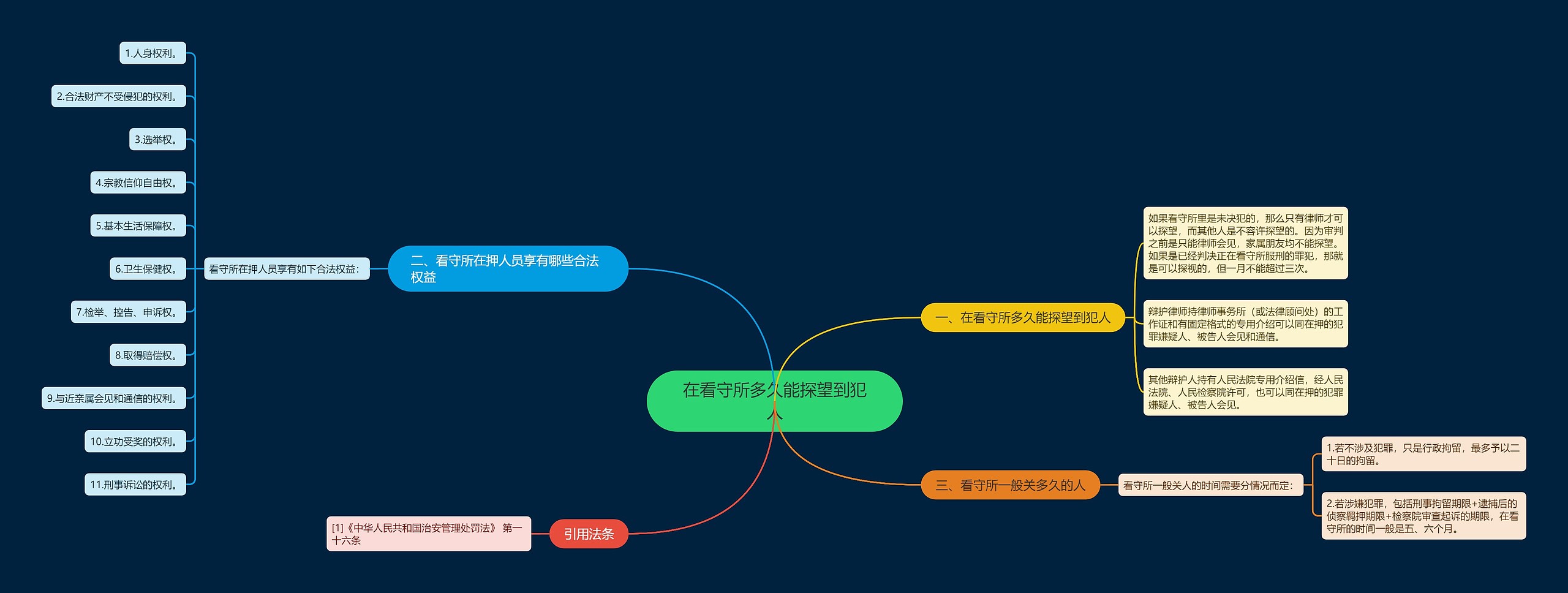 在看守所多久能探望到犯人