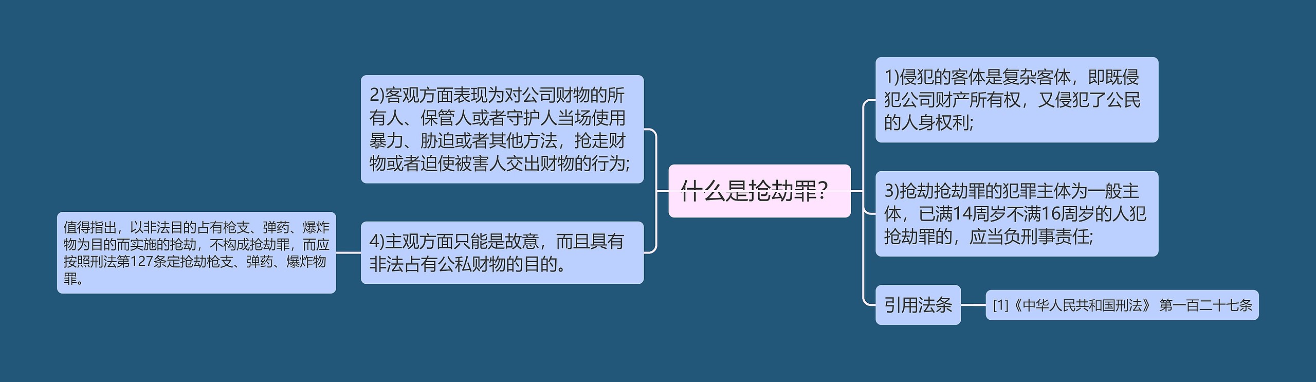 什么是抢劫罪？