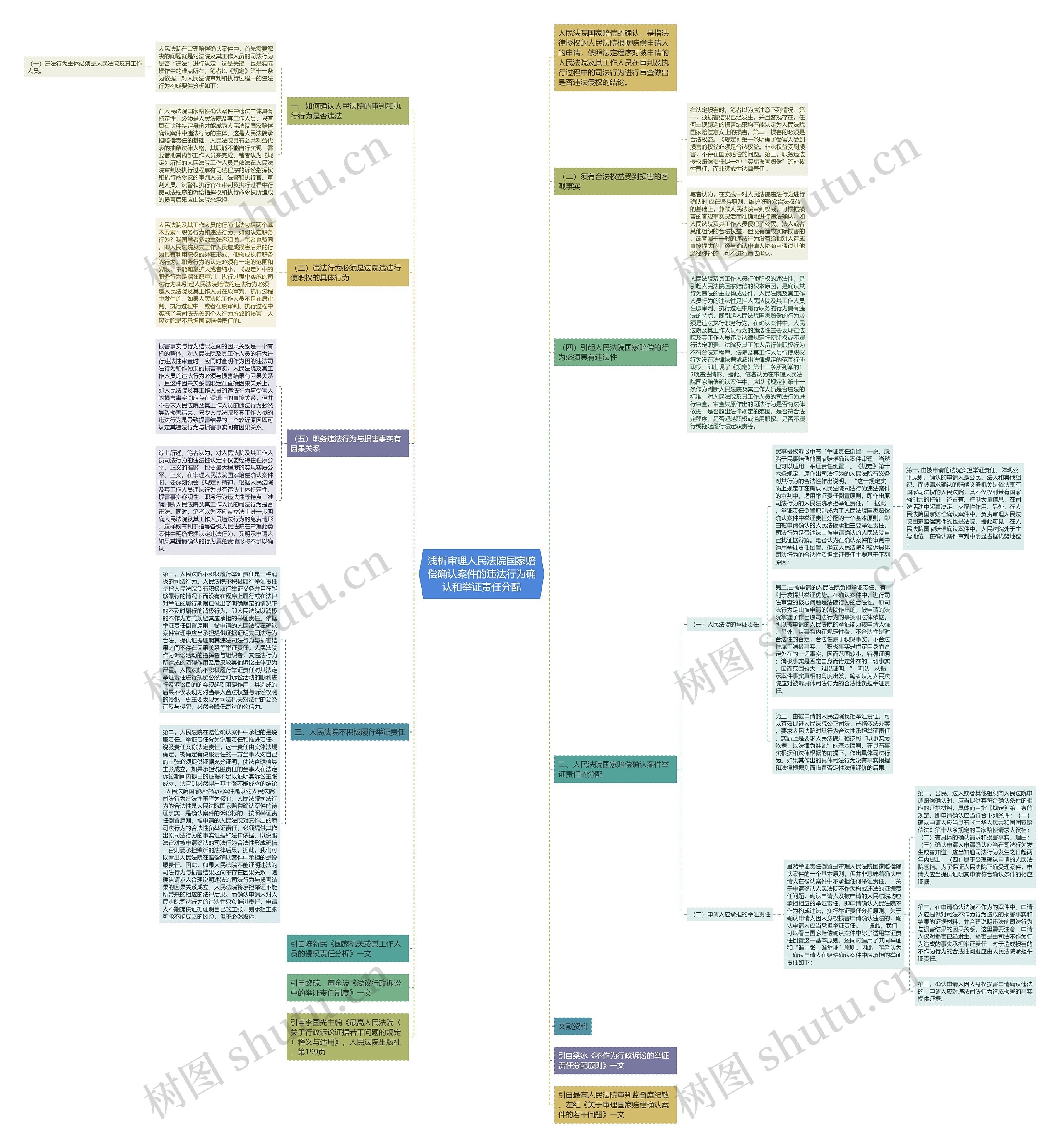 浅析审理人民法院国家赔偿确认案件的违法行为确认和举证责任分配 浅析审理人民法院国家赔偿确认案件的违法行为确认和举证责任分配