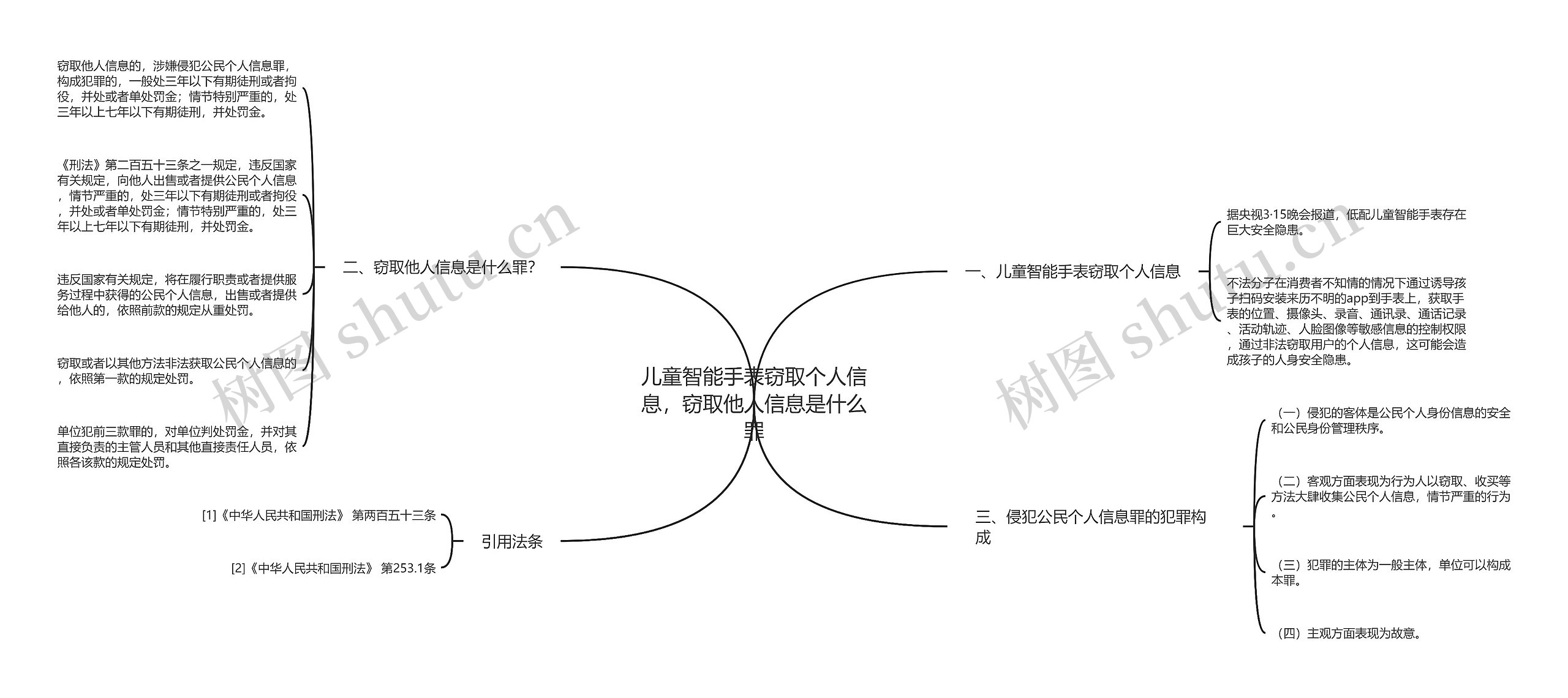 儿童智能手表窃取个人信息，窃取他人信息是什么罪