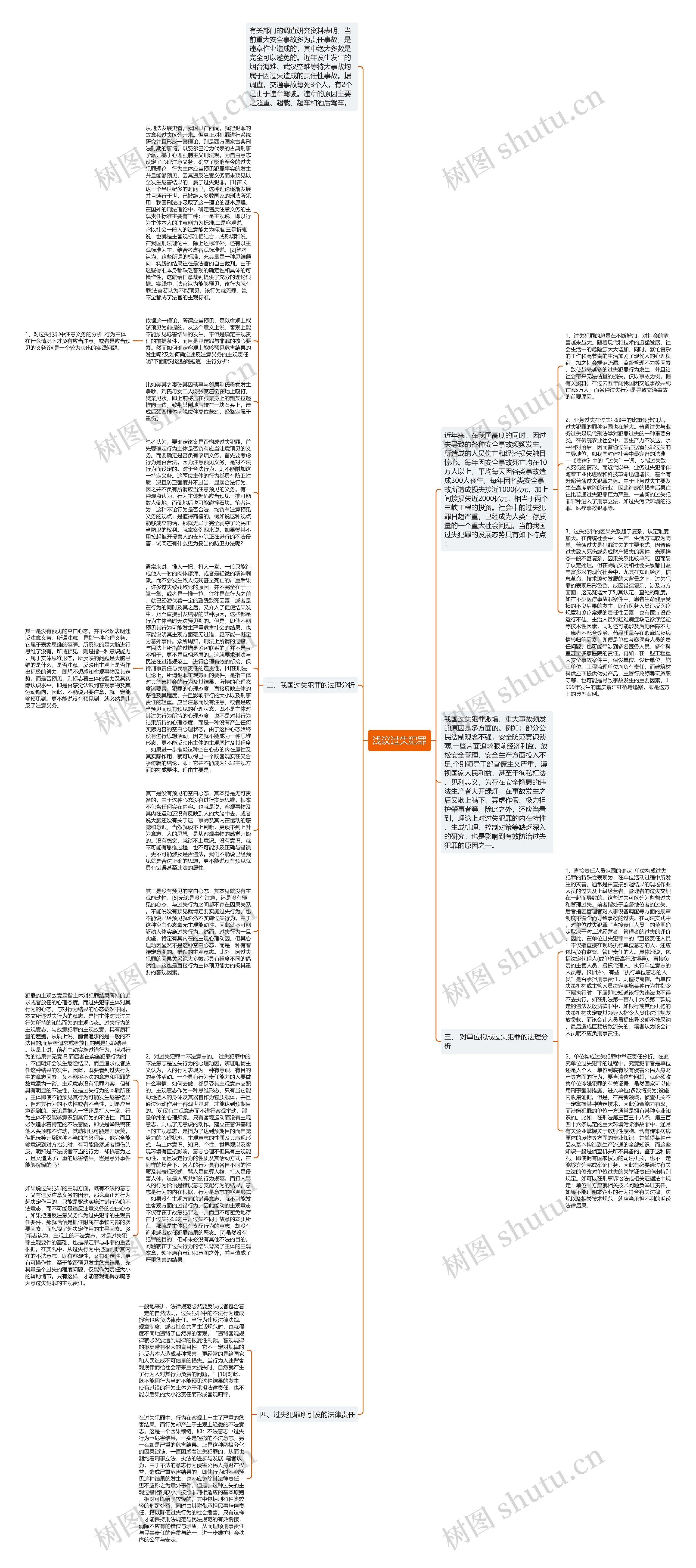 浅议过失犯罪思维导图