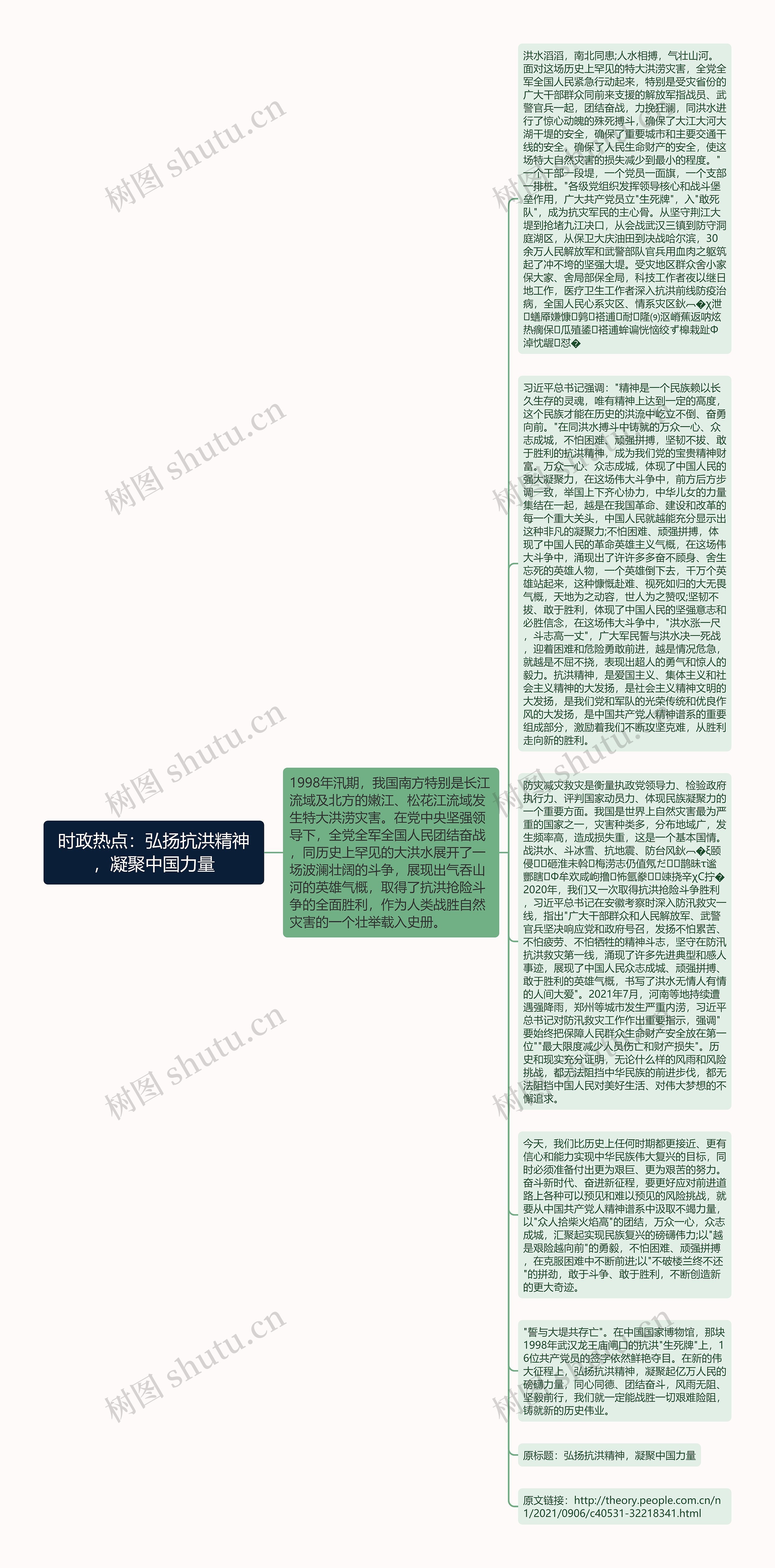 时政热点：弘扬抗洪精神，凝聚中国力量