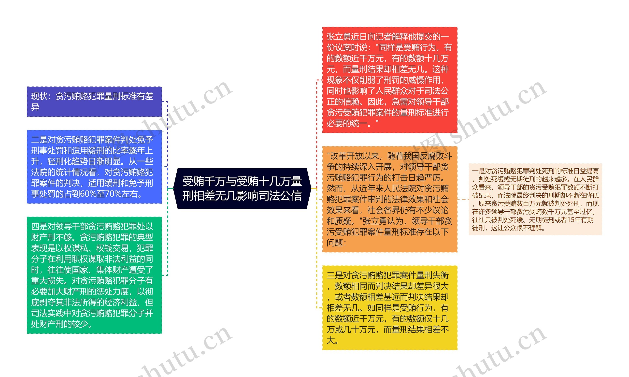 受贿千万与受贿十几万量刑相差无几影响司法公信