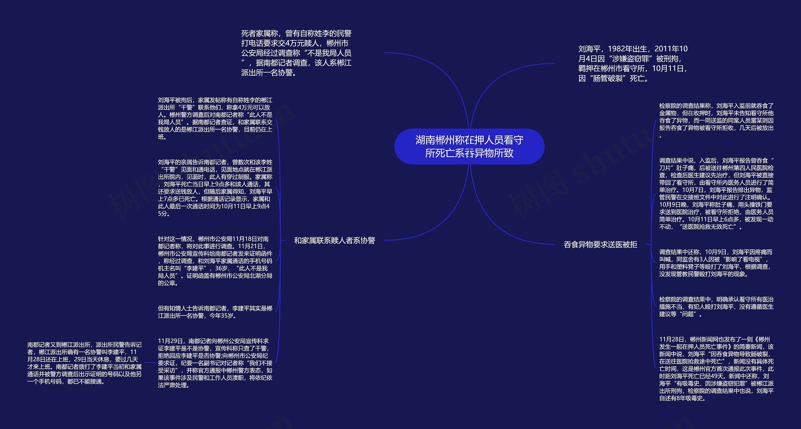 湖南郴州称在押人员看守所死亡系吞异物所致思维导图