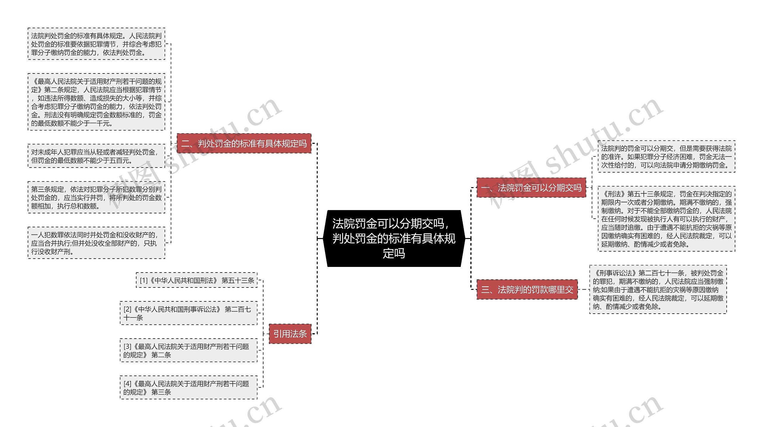 法院罚金可以分期交吗，判处罚金的标准有具体规定吗思维导图