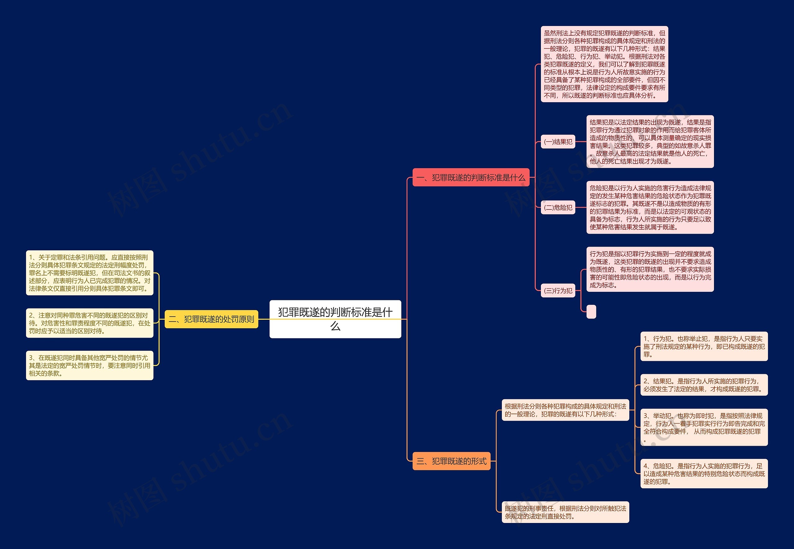犯罪既遂的判断标准是什么 犯罪既遂的判断标准是什么