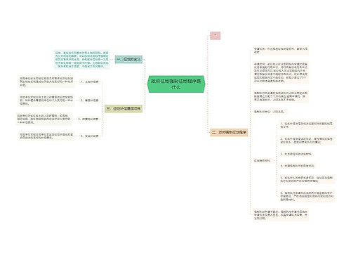 政府征地强制征地程序是什么