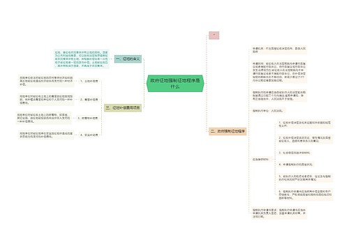 政府征地强制征地程序是什么