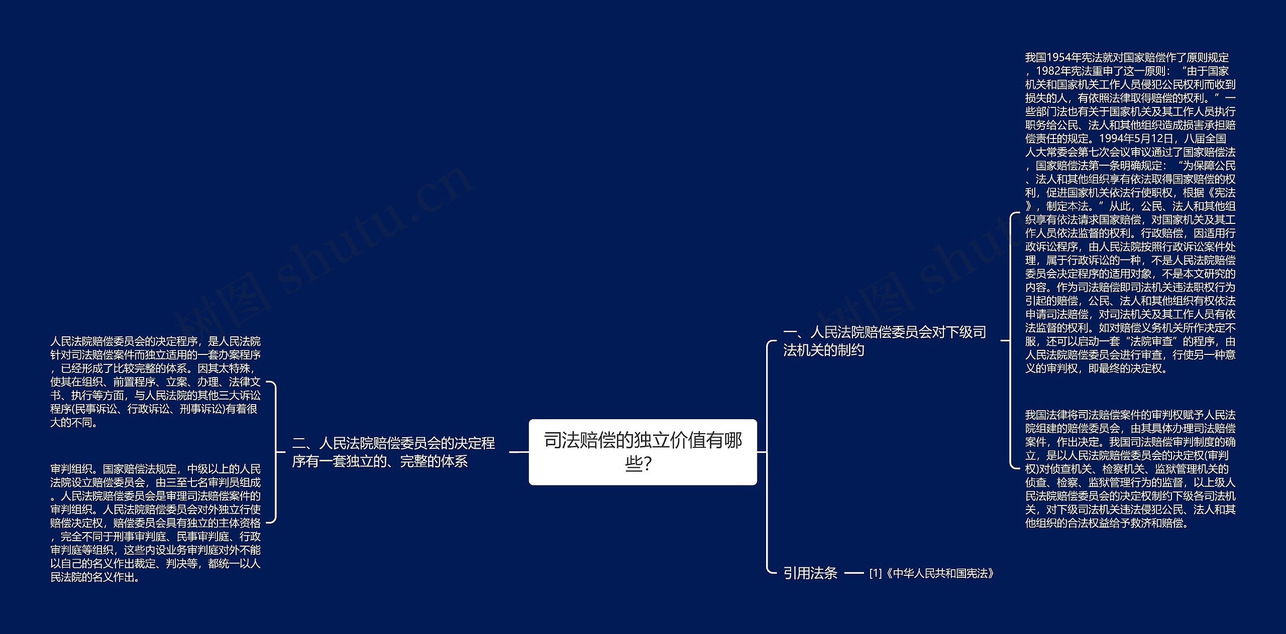 司法赔偿的独立价值有哪些？思维导图