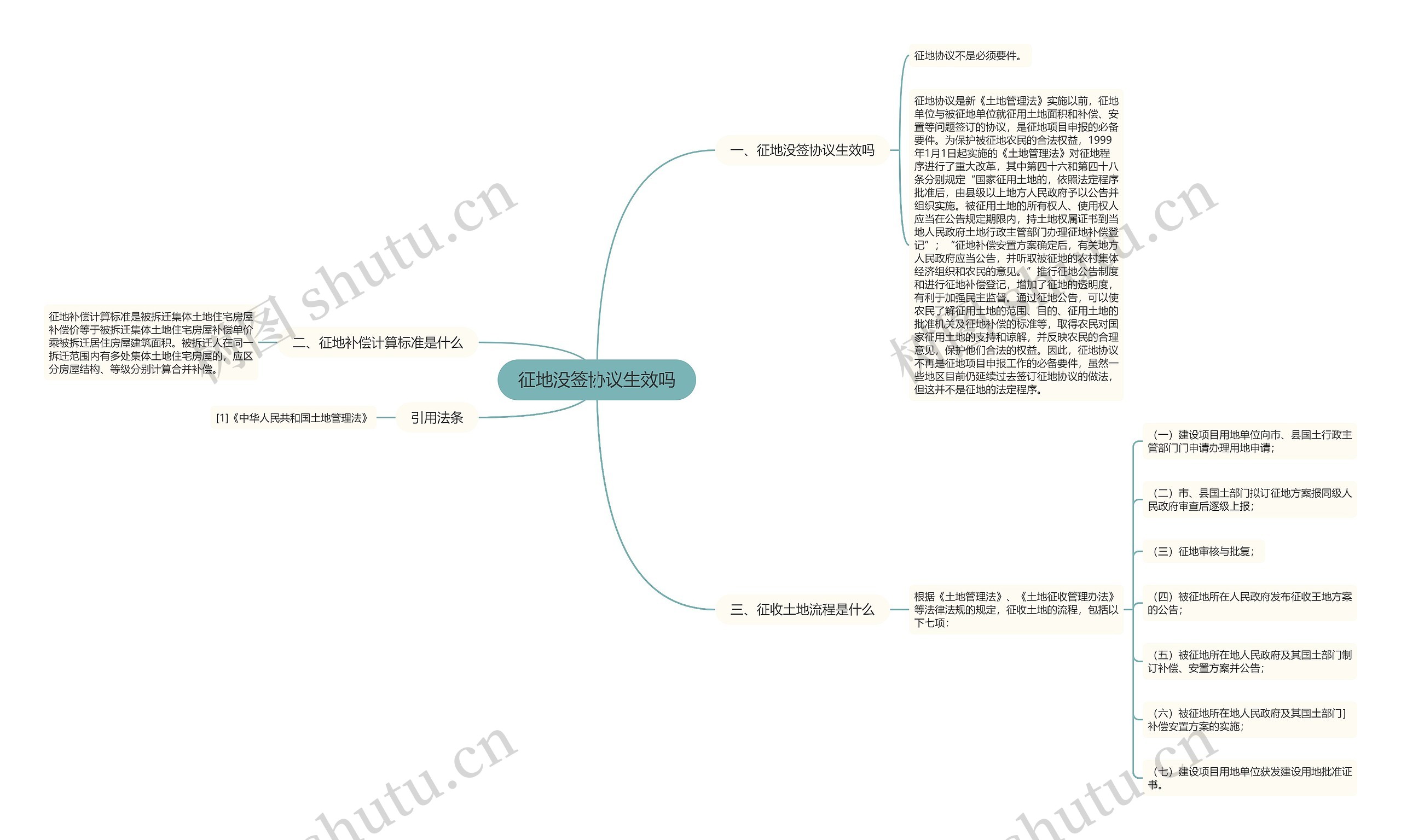 征地没签协议生效吗 征地没签协议生效吗