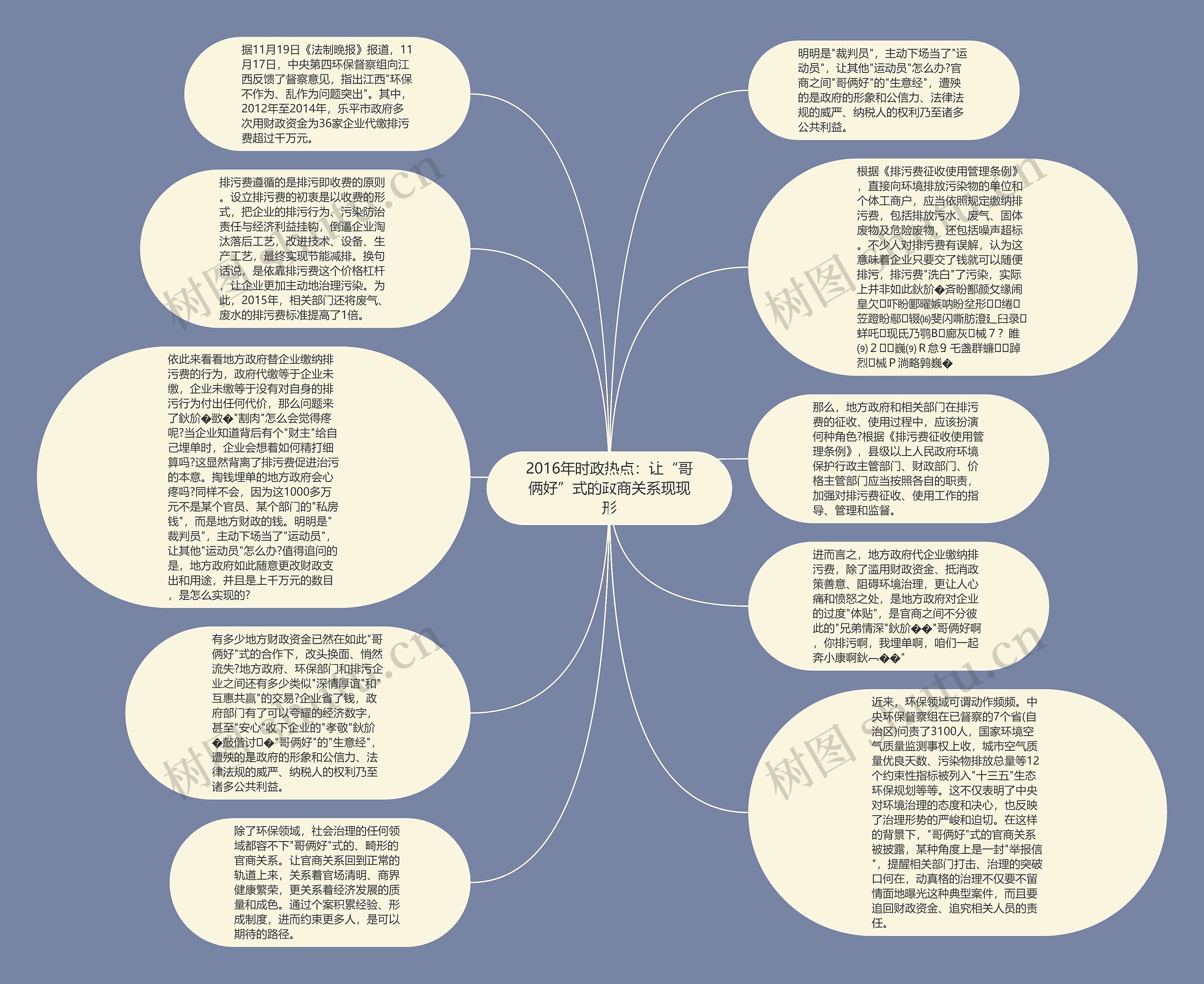 2016年时政热点：让“哥俩好”式的政商关系现现形