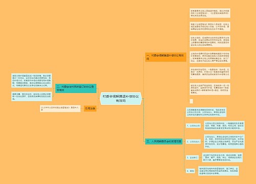 村委会调解腾退补偿协议有效吗